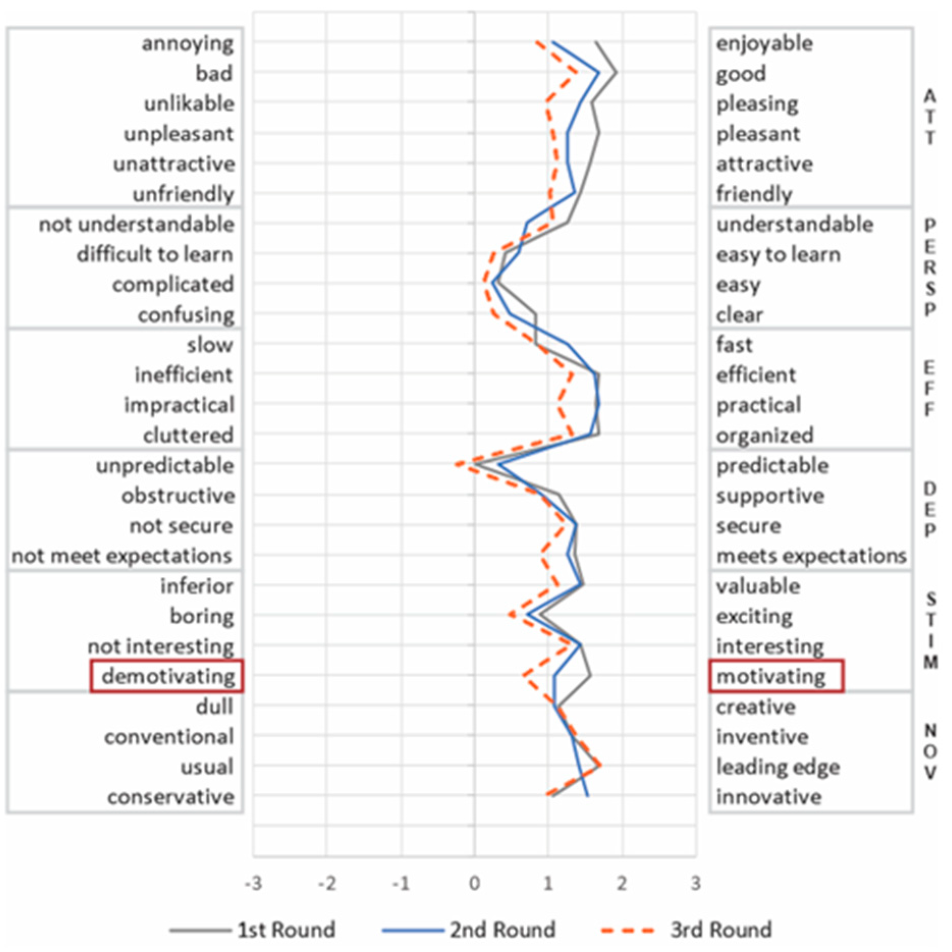 Sensors 21 03480 g005