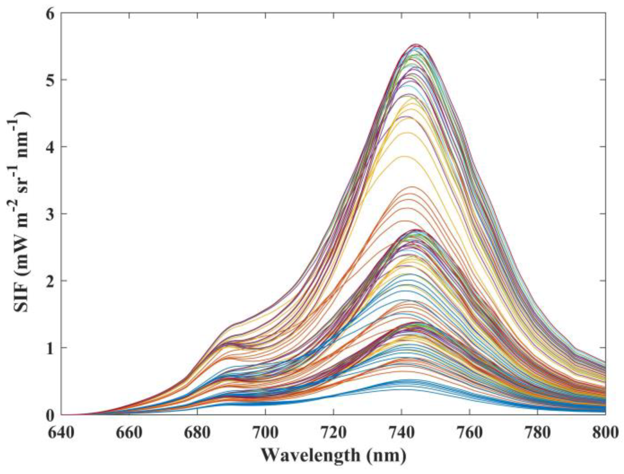 Sensors 21 03482 g001 Sensors 21 03482 g001