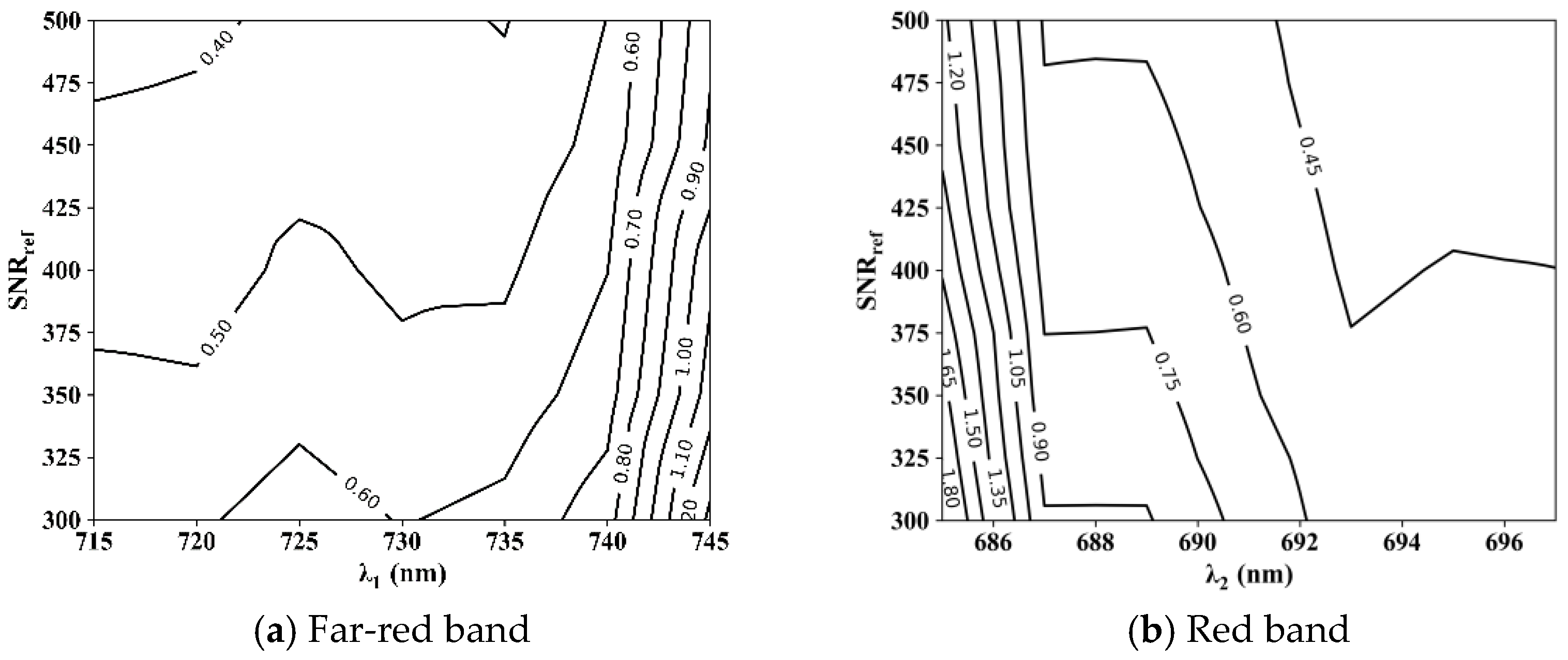 Sensors 21 03482 g004 Sensors 21 03482 g004