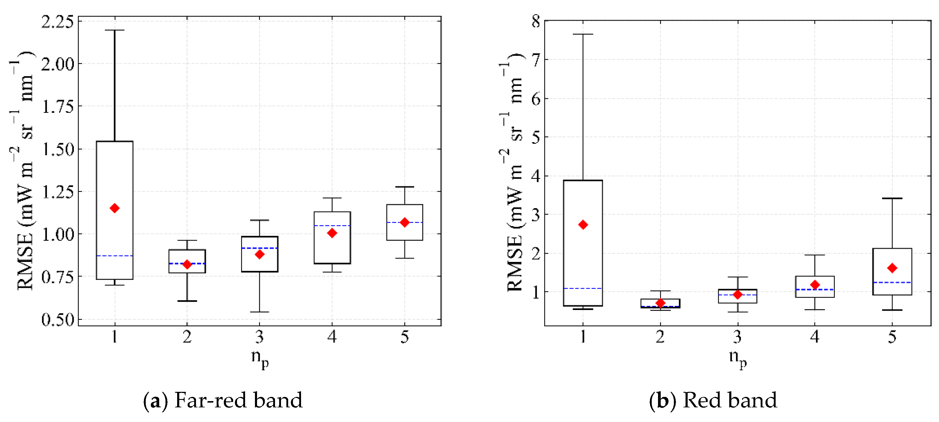 Sensors 21 03482 g006 Sensors 21 03482 g006