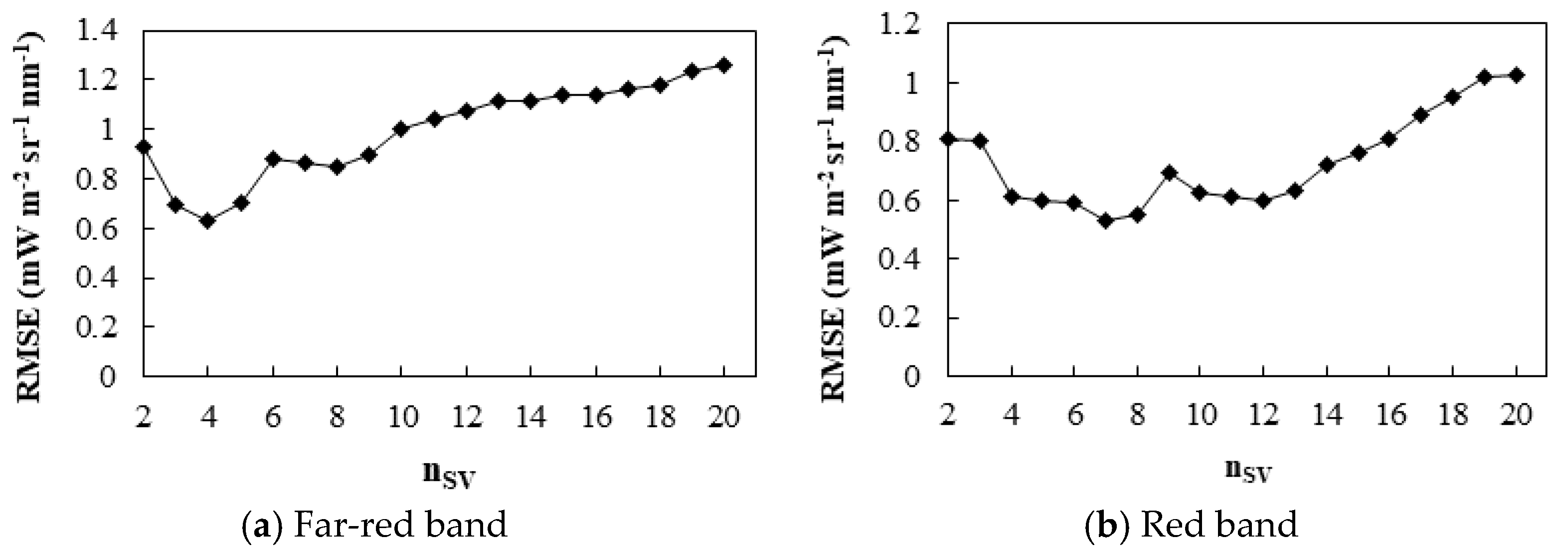 Sensors 21 03482 g007 Sensors 21 03482 g007