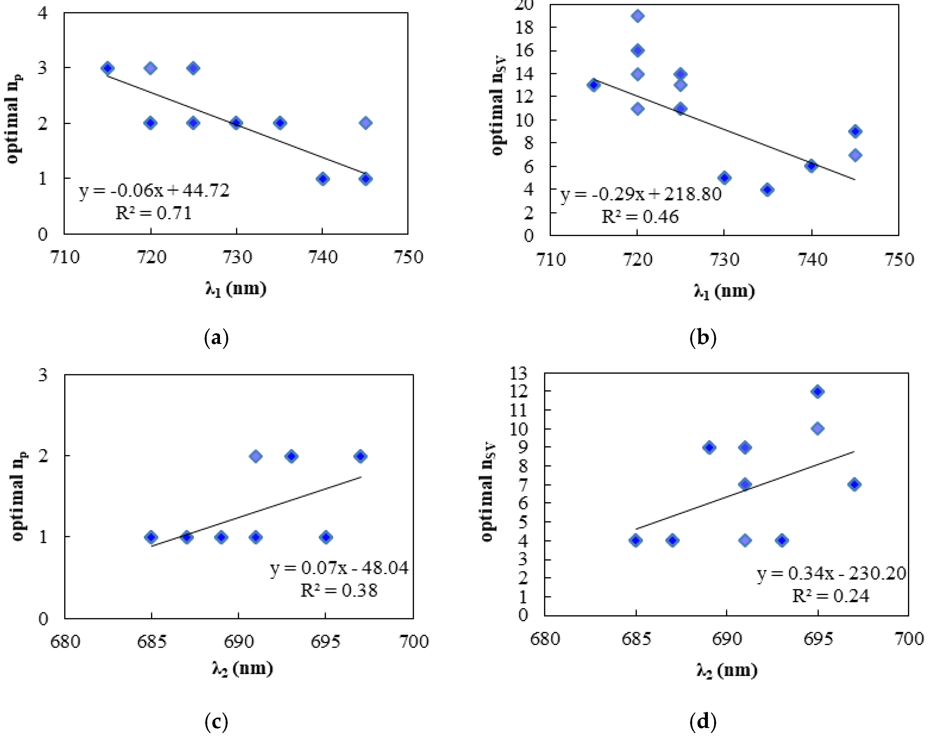 Sensors 21 03482 g008 Sensors 21 03482 g008