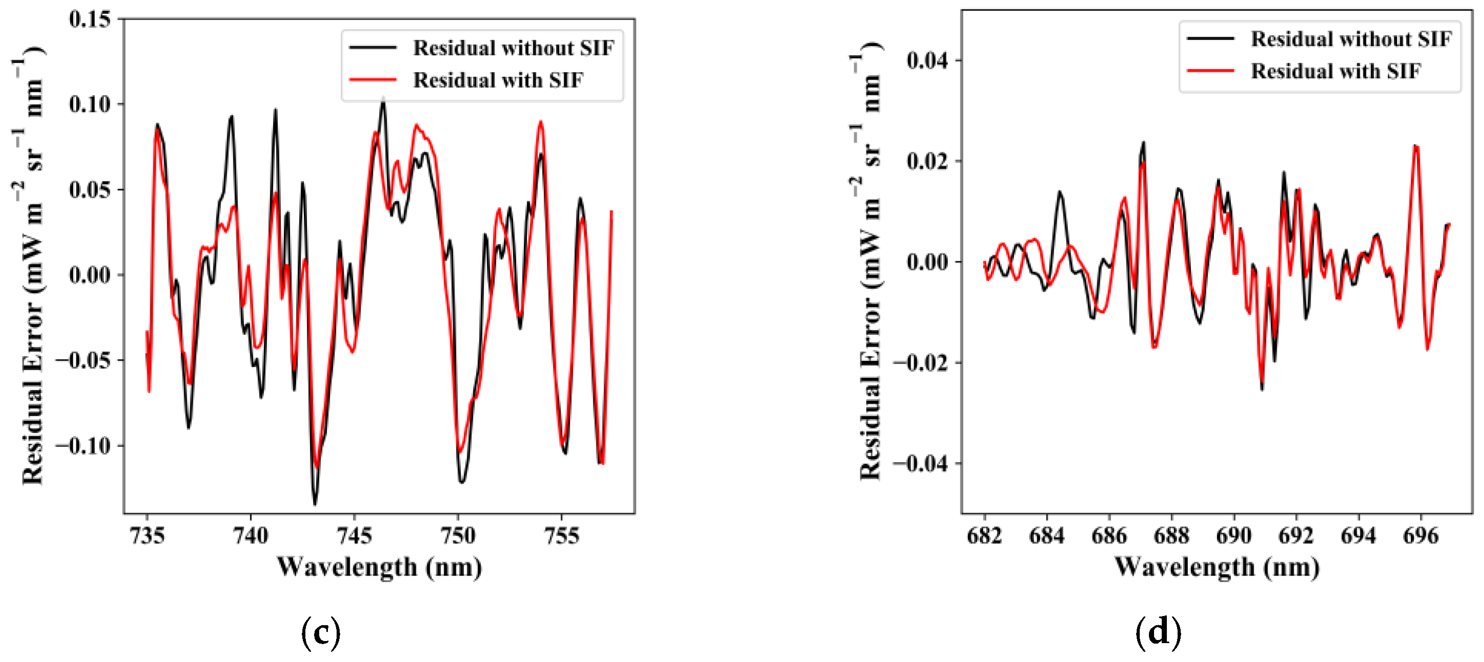 Sensors 21 03482 g010b Sensors 21 03482 g010b