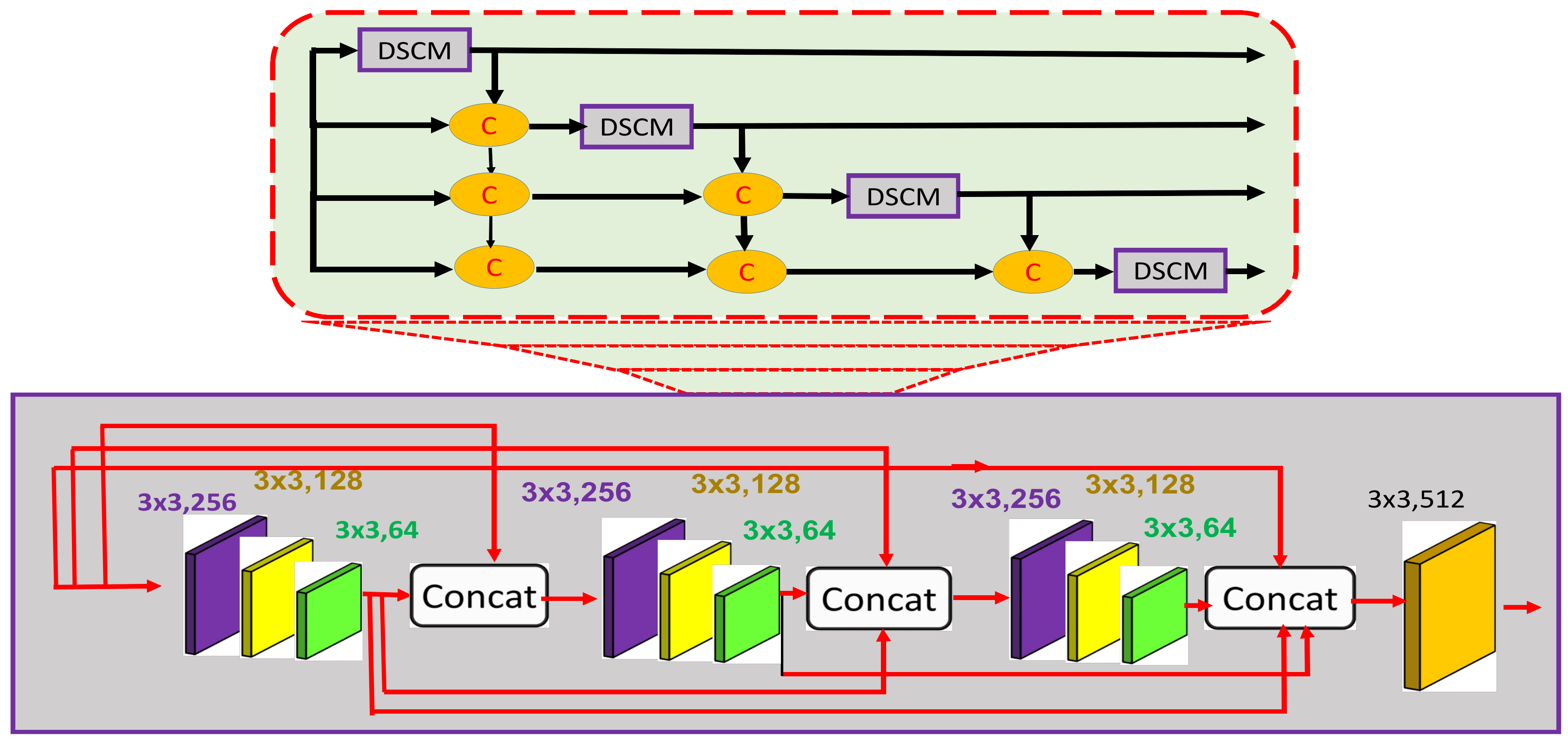 Sensors 21 03483 g003