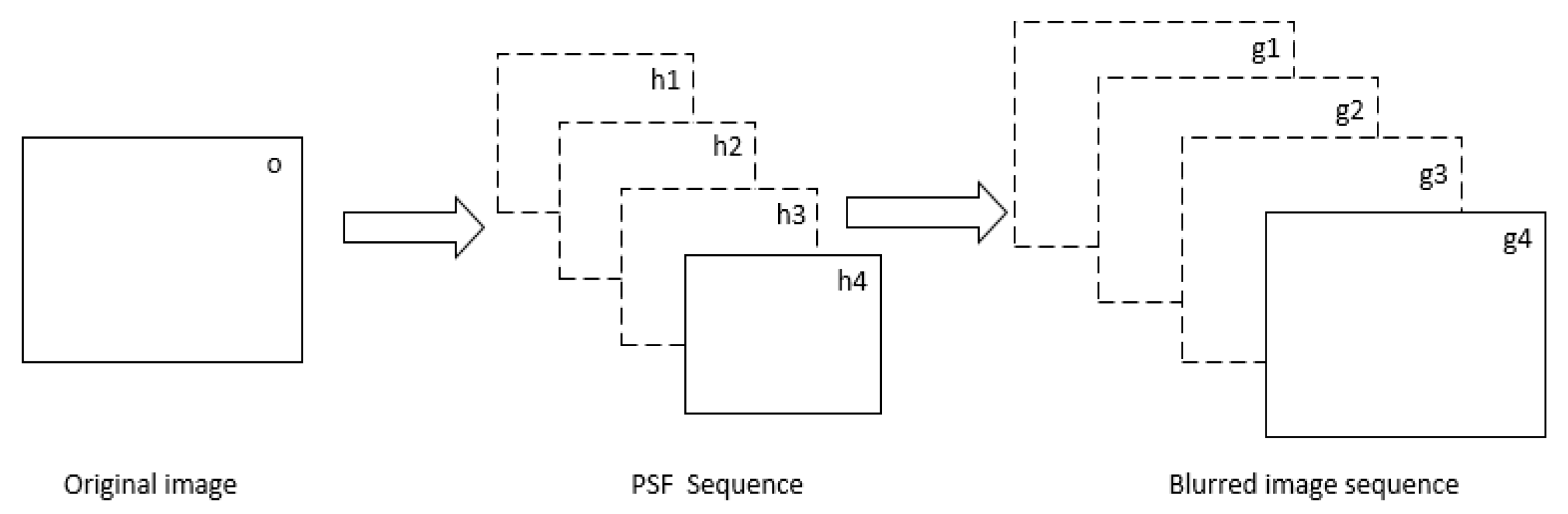 Sensors 21 03484 g002
