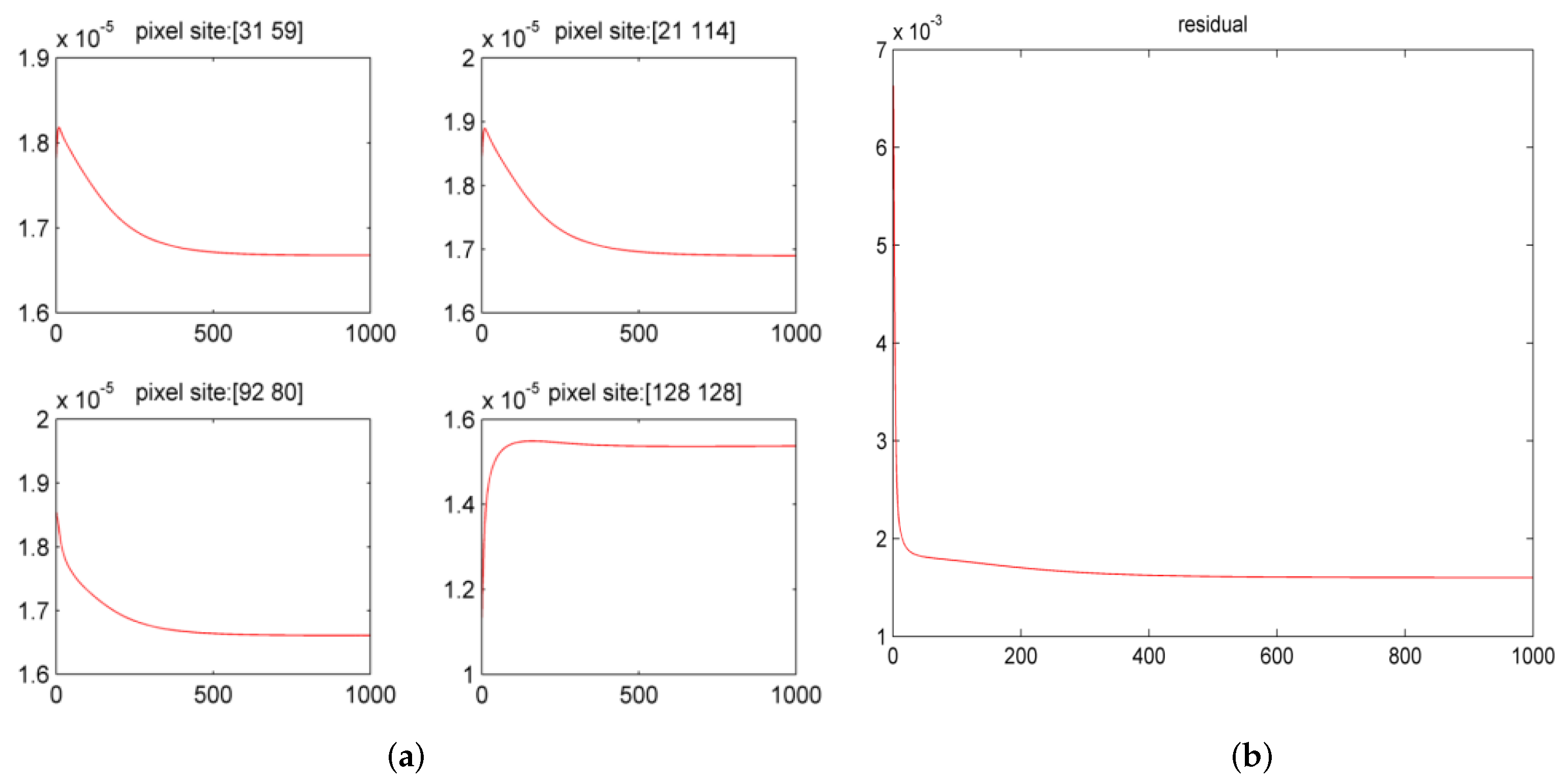 Sensors 21 03484 g007