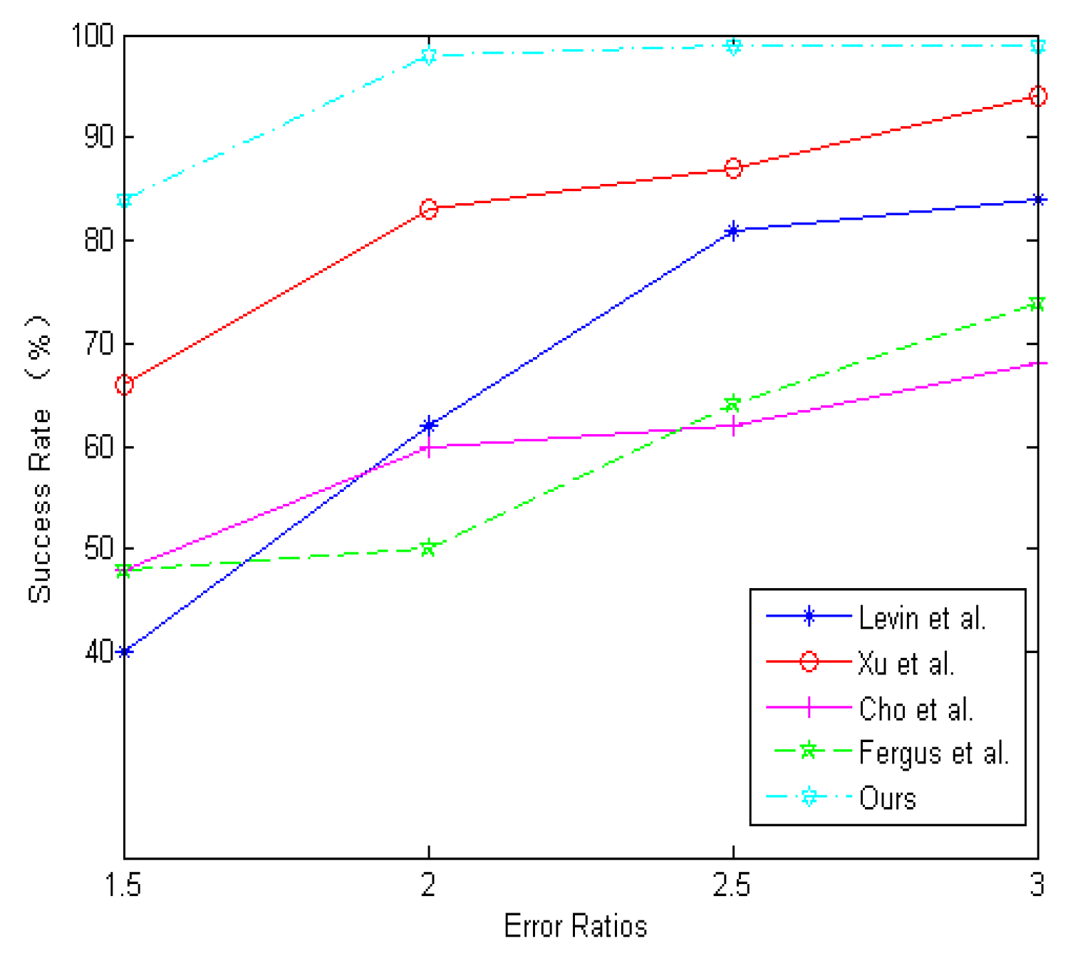 Sensors 21 03484 g011