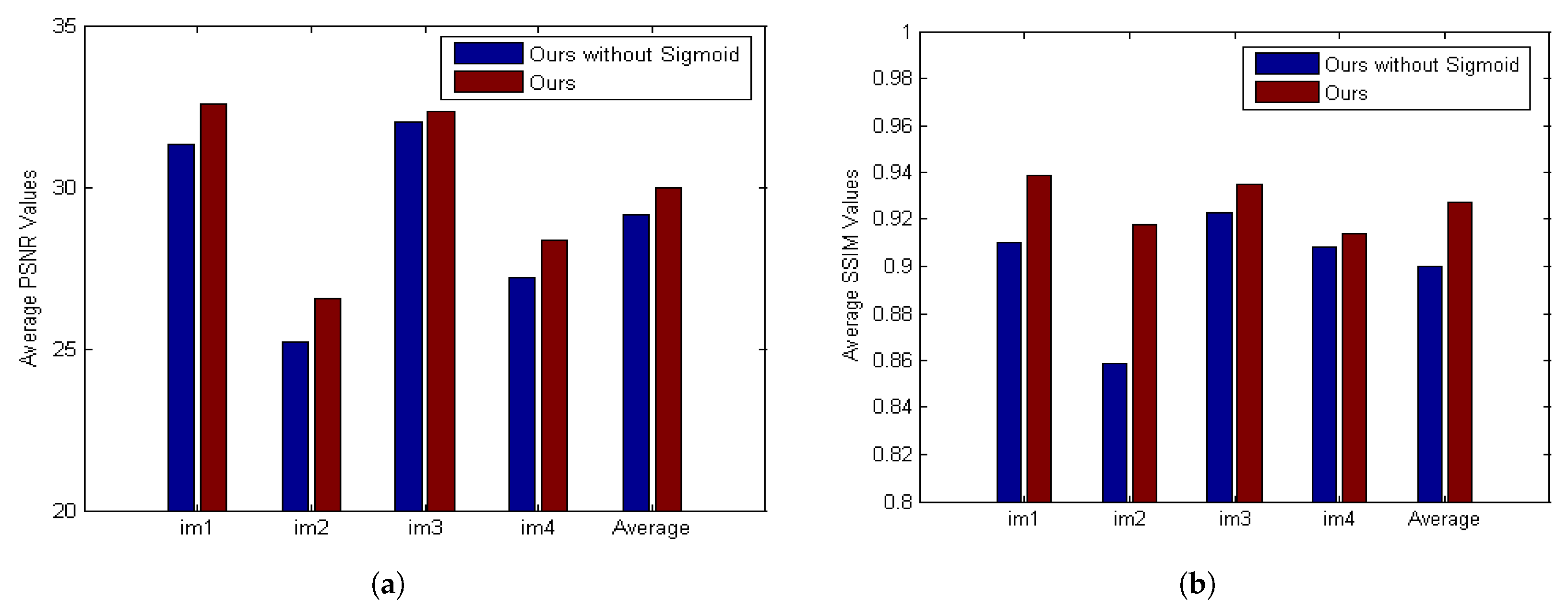 Sensors 21 03484 g013
