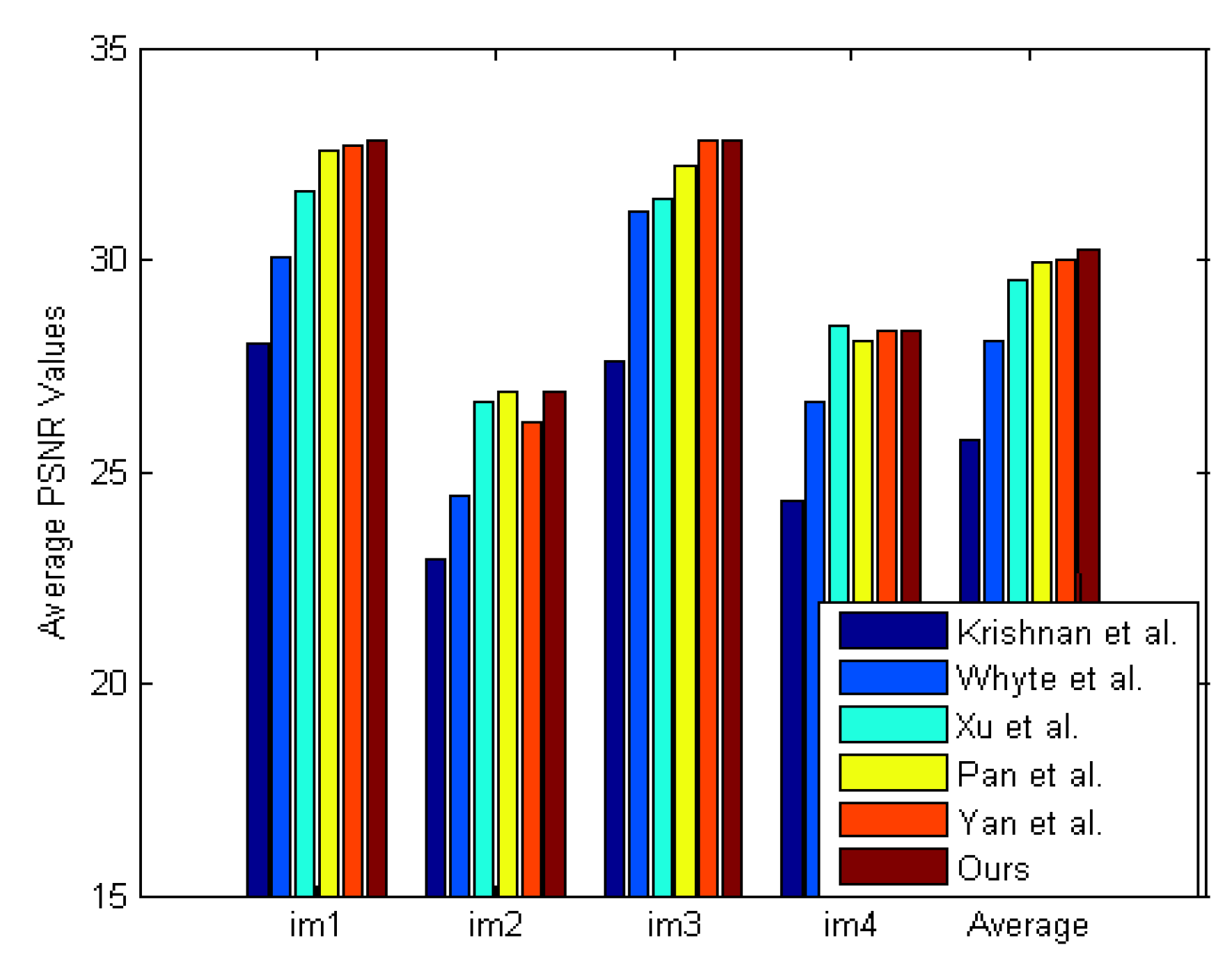 Sensors 21 03484 g014