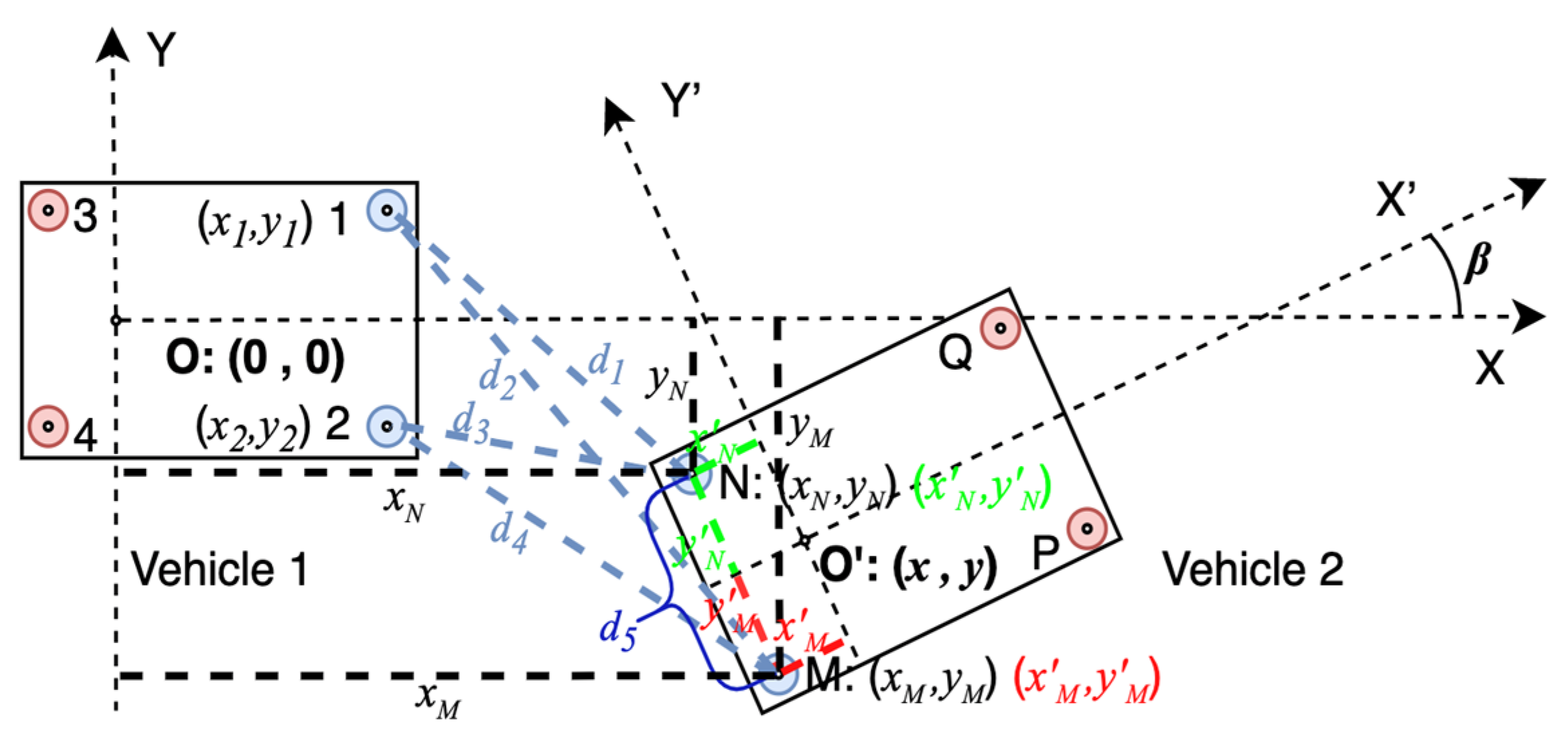 Sensors 21 03485 g002 Sensors 21 03485 g002
