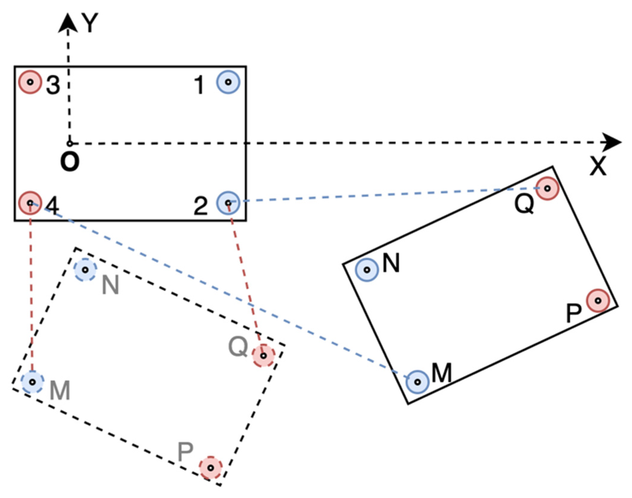 Sensors 21 03485 g003 Sensors 21 03485 g003