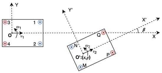 Sensors 21 03485 g005