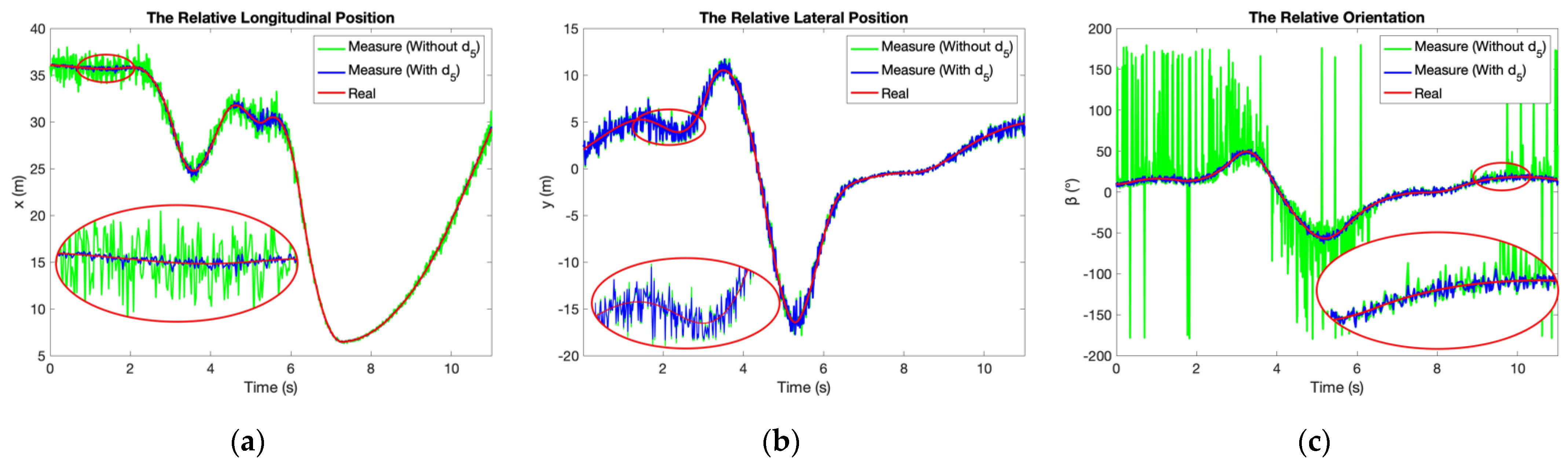 Sensors 21 03485 g009 Sensors 21 03485 g009