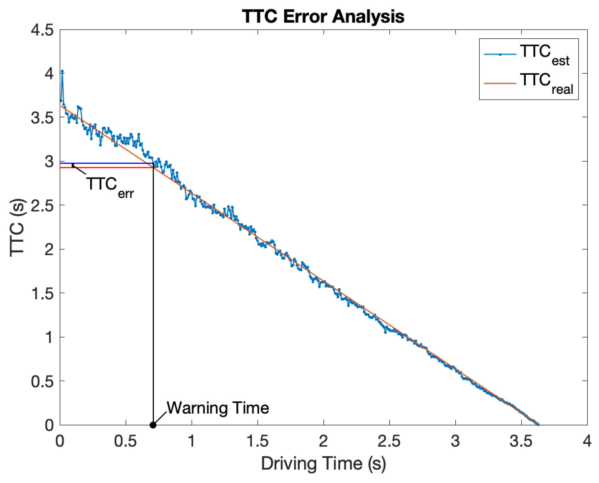 Sensors 21 03485 g014 Sensors 21 03485 g014