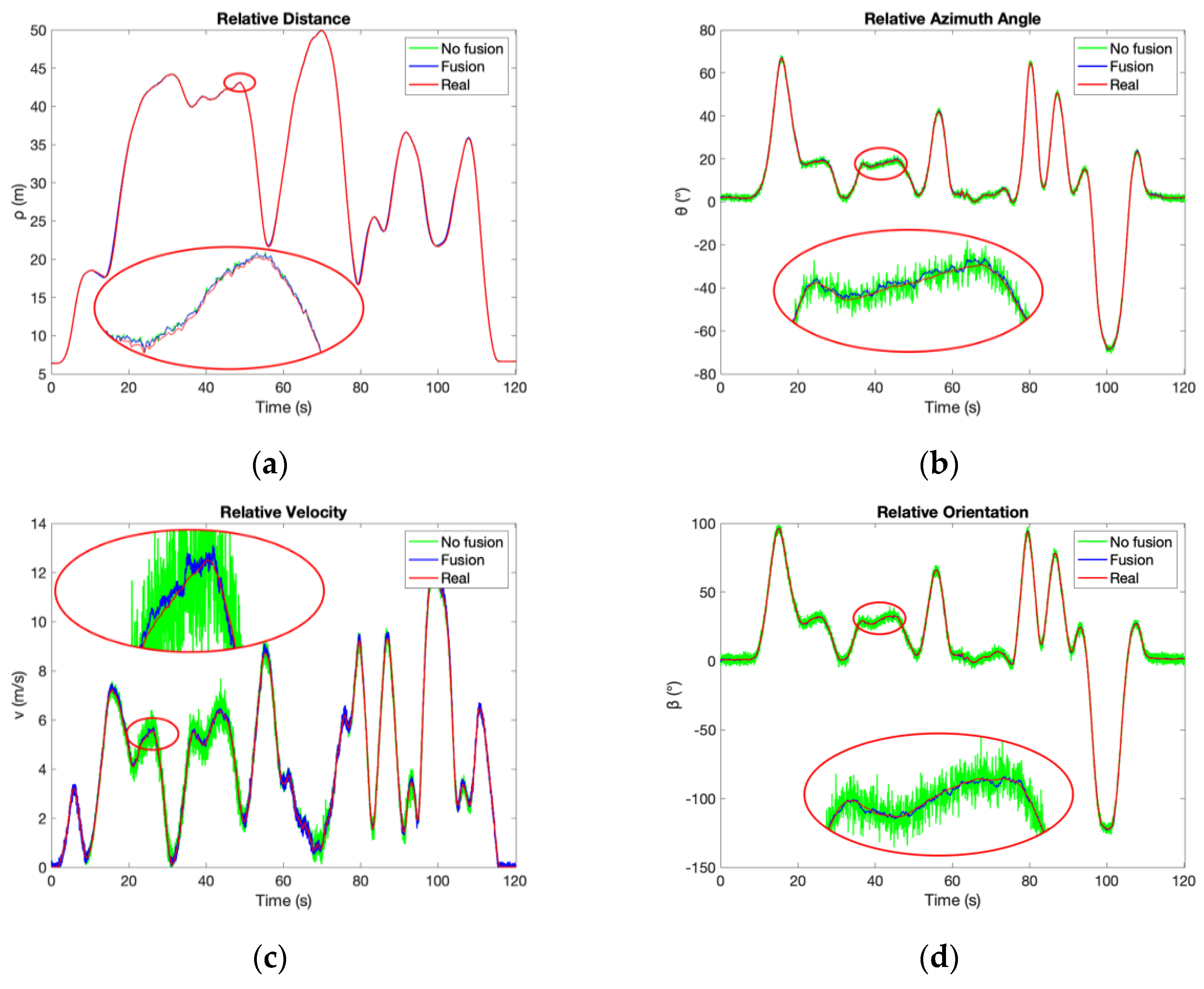 Sensors 21 03485 g022 Sensors 21 03485 g022