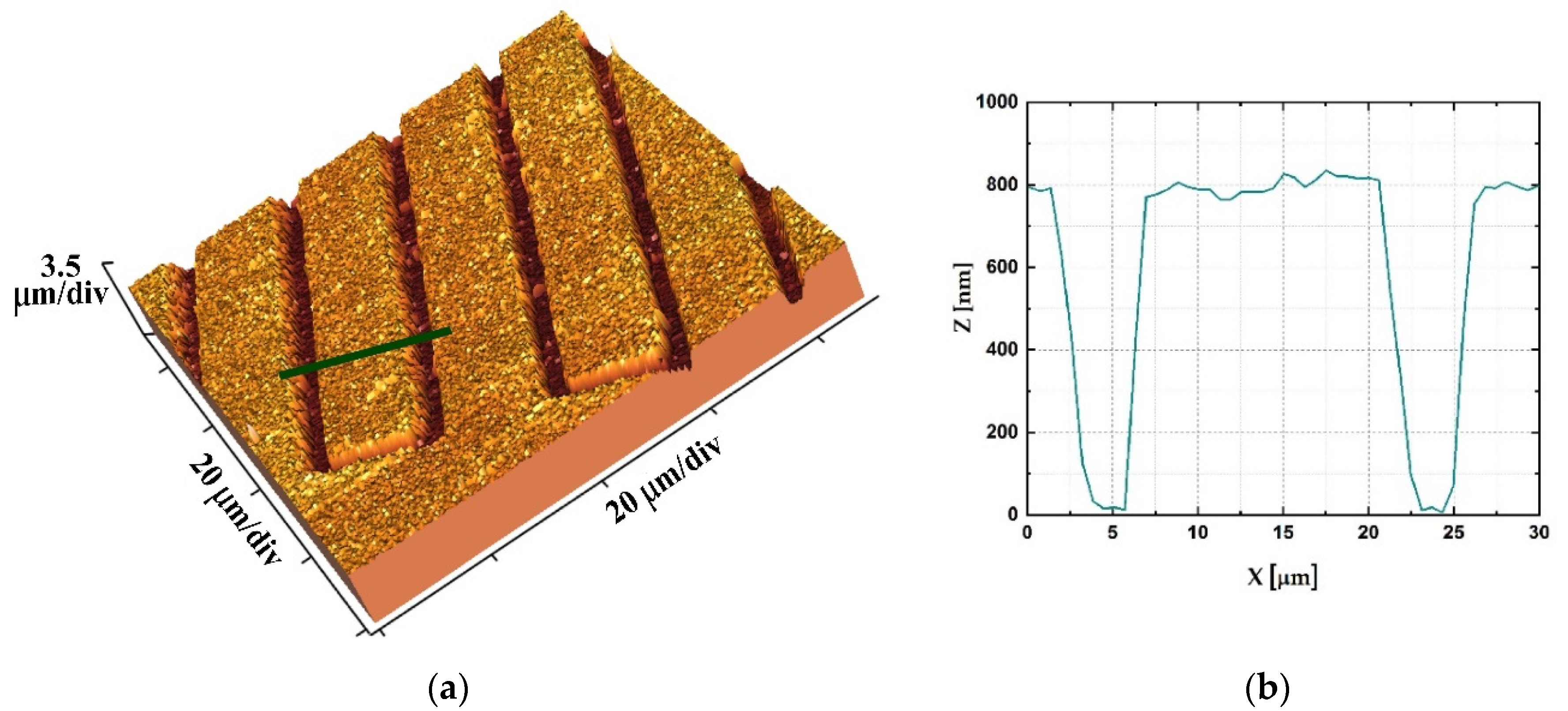Sensors 21 03486 g004