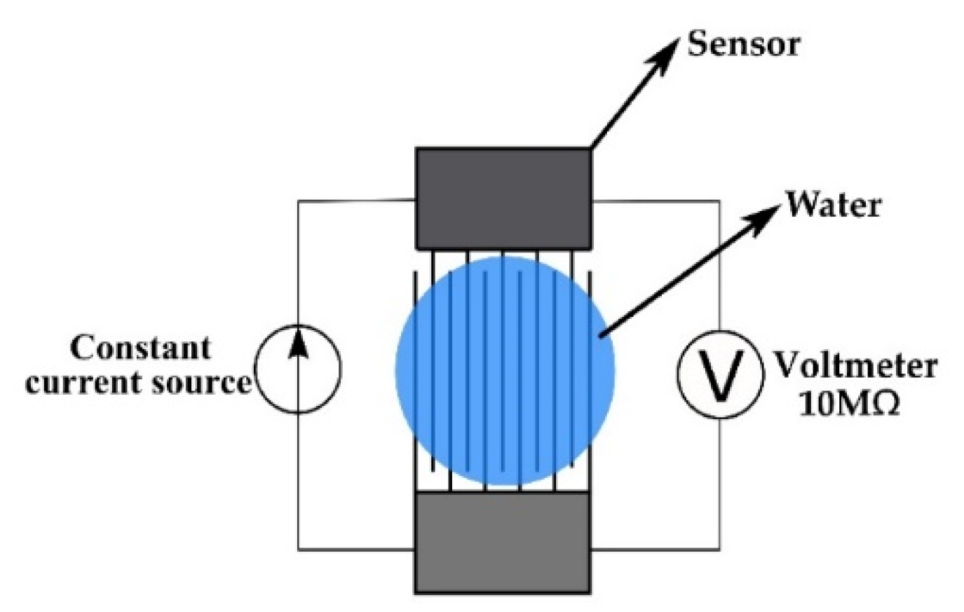 Sensors 21 03486 g006
