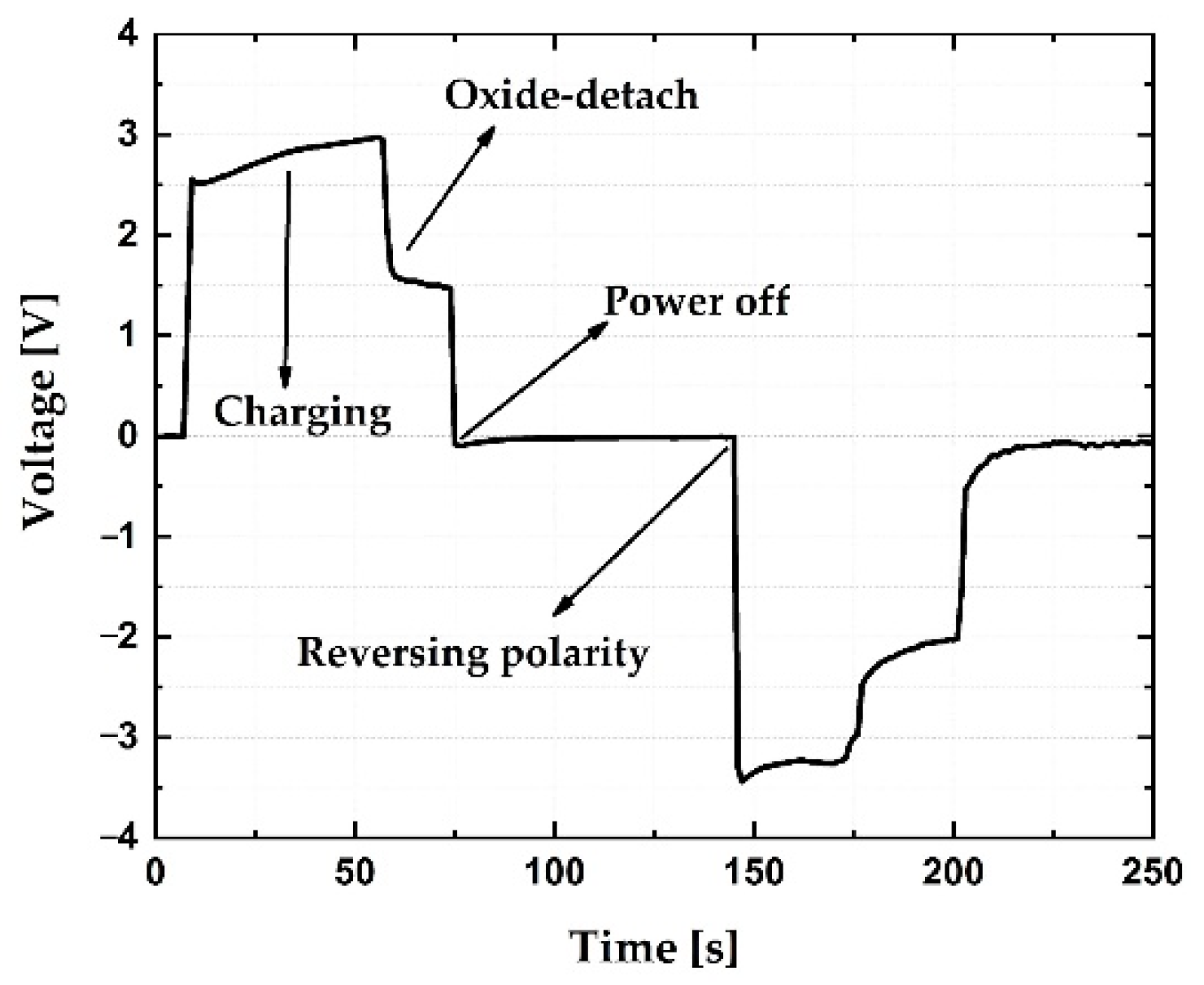 Sensors 21 03486 g007
