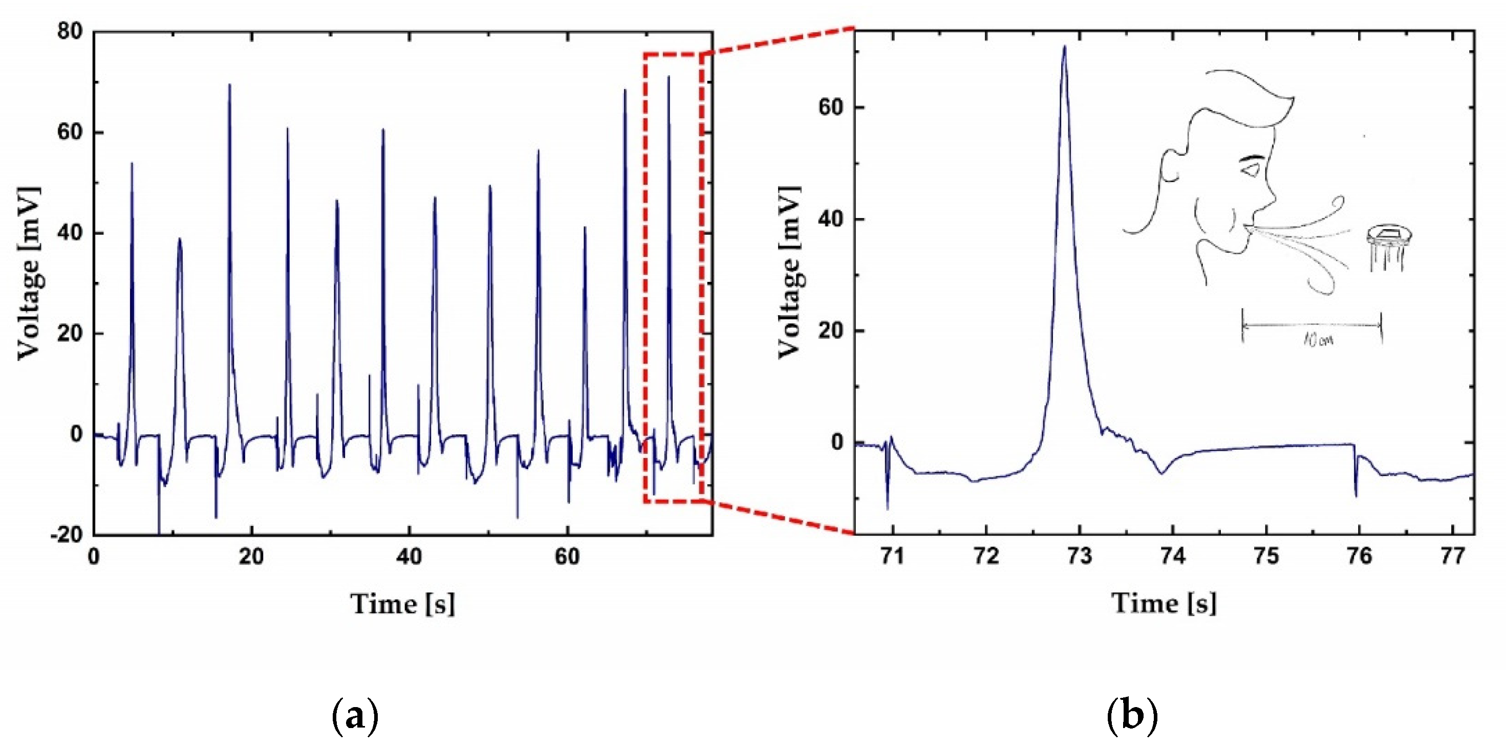 Sensors 21 03486 g008
