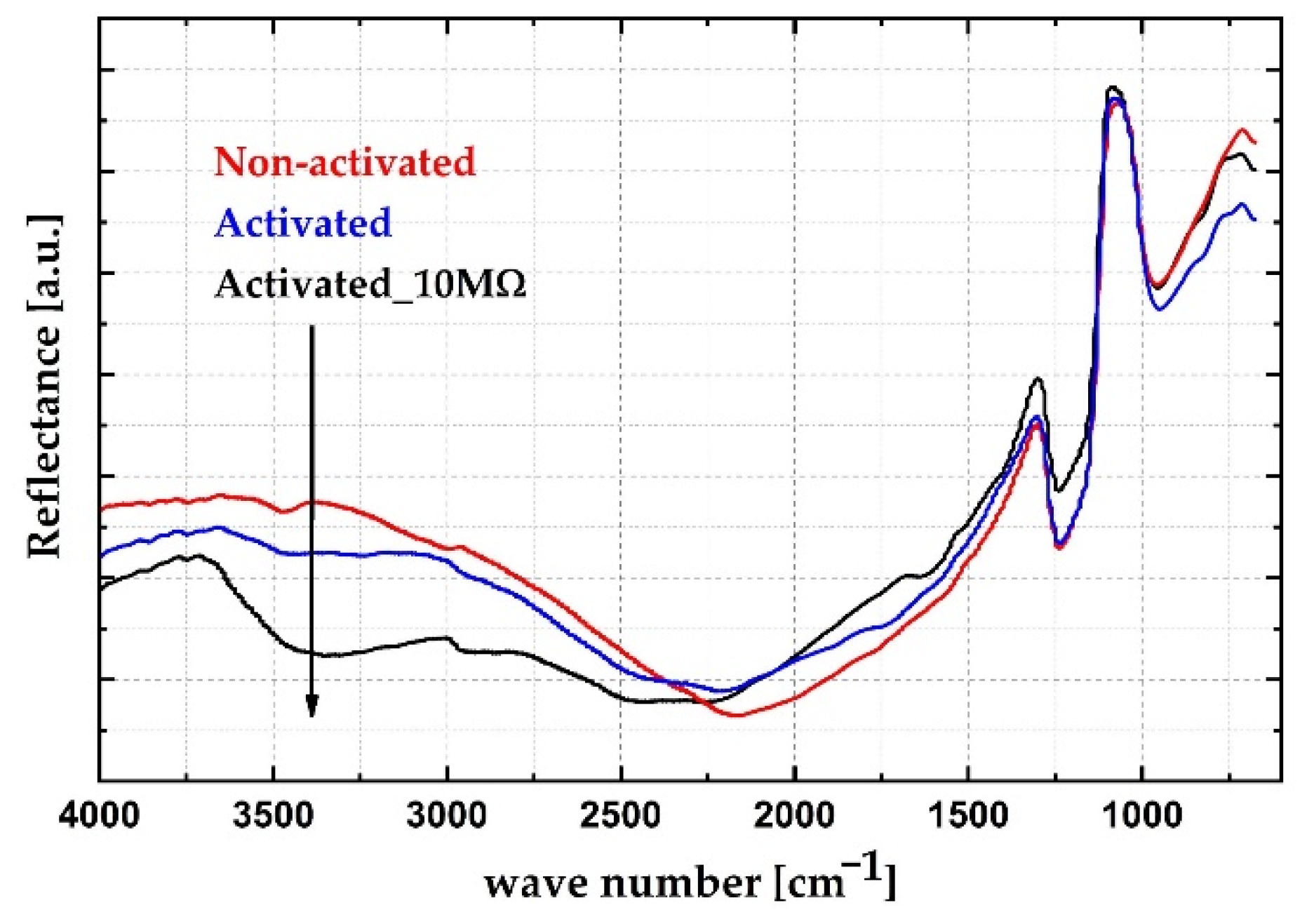 Sensors 21 03486 g010