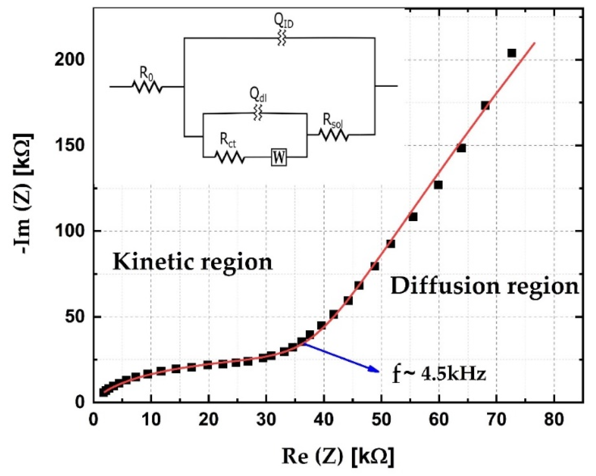 Sensors 21 03486 g011