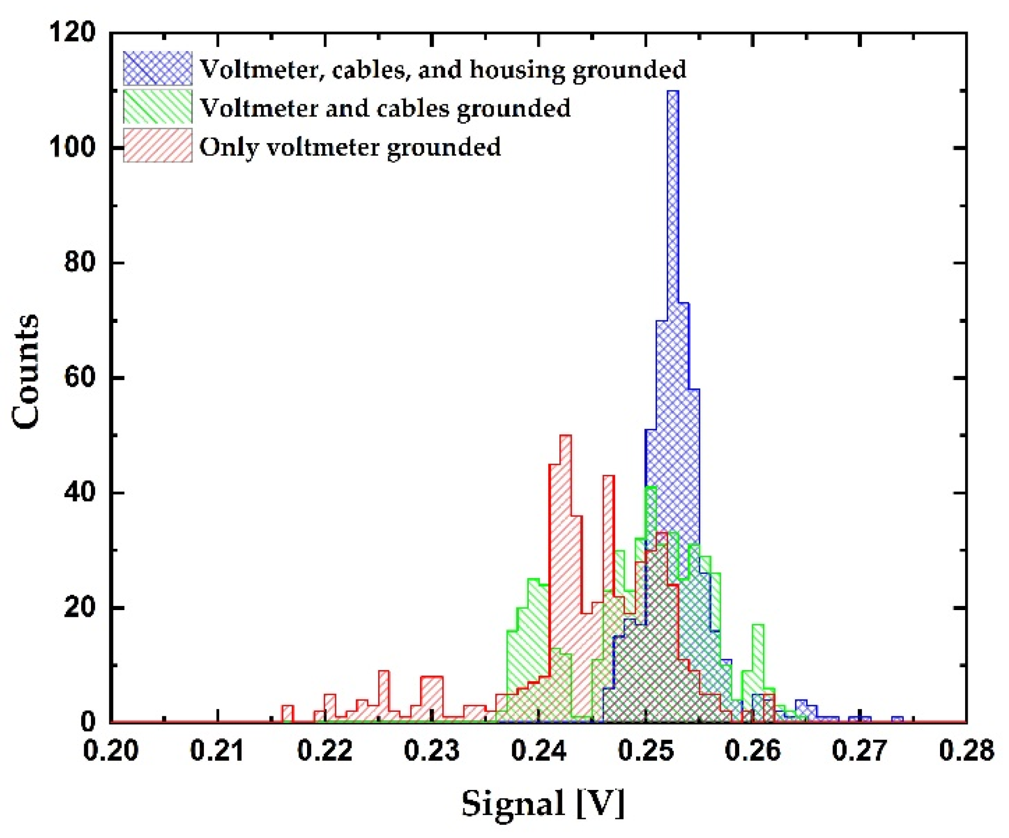 Sensors 21 03486 g013