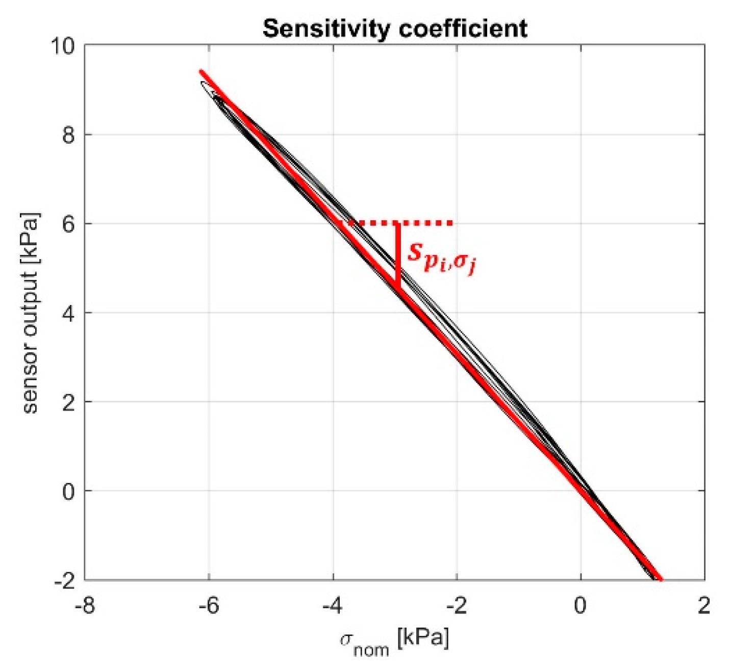 Sensors 21 03487 g007