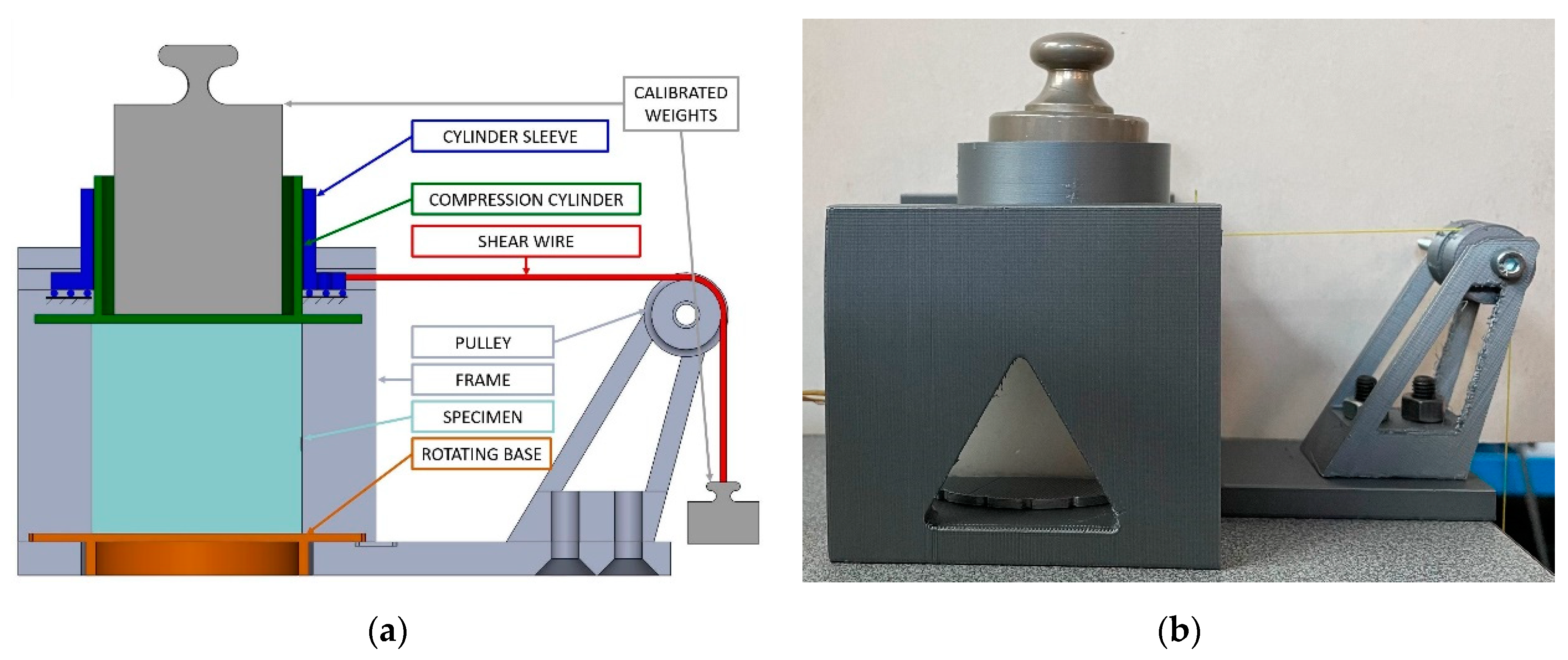 Sensors 21 03487 g008