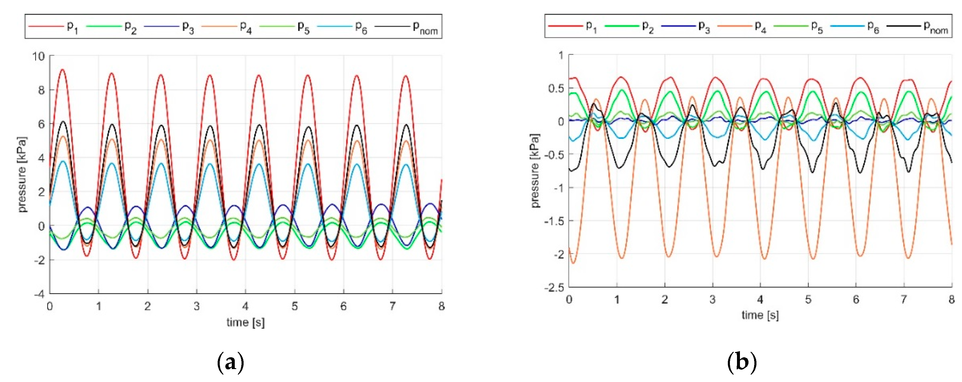 Sensors 21 03487 g010