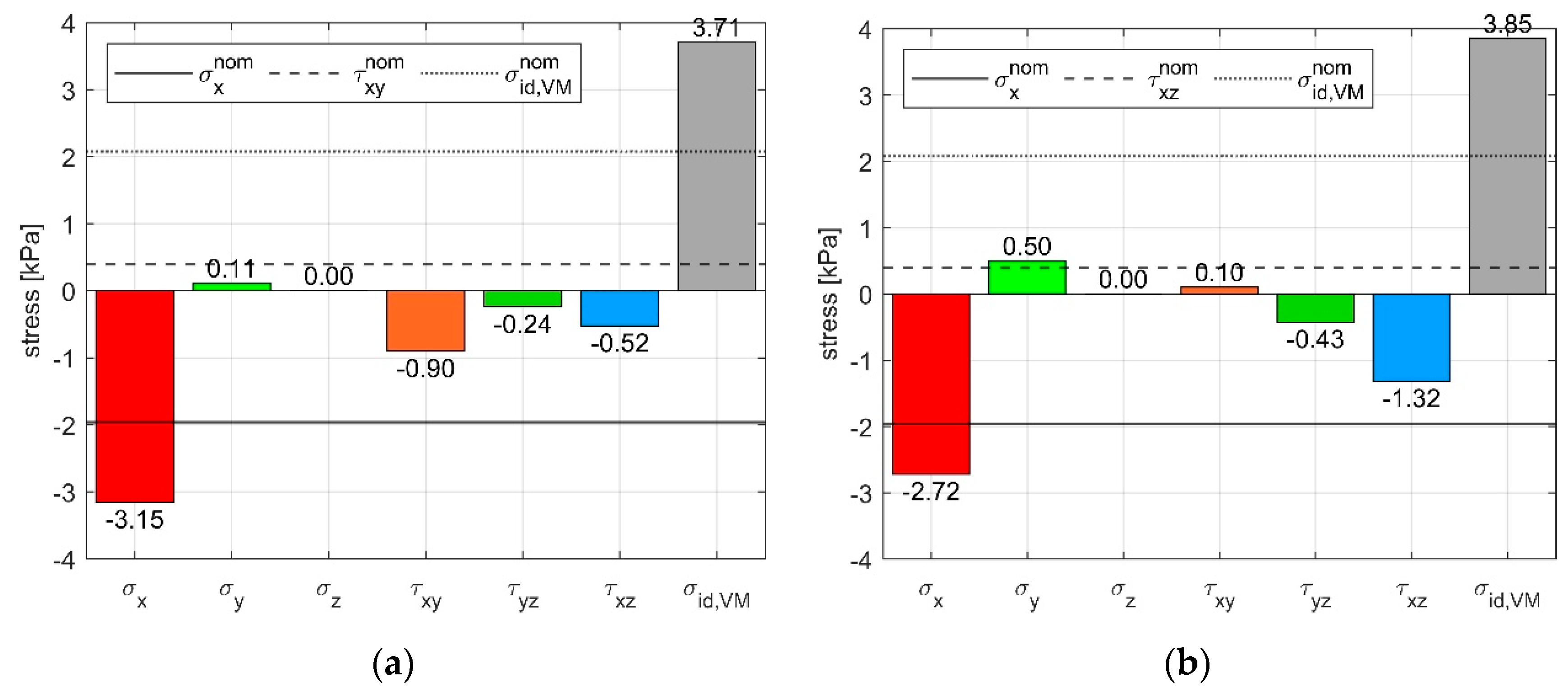 Sensors 21 03487 g012