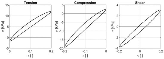 Sensors 21 03487 g0a2