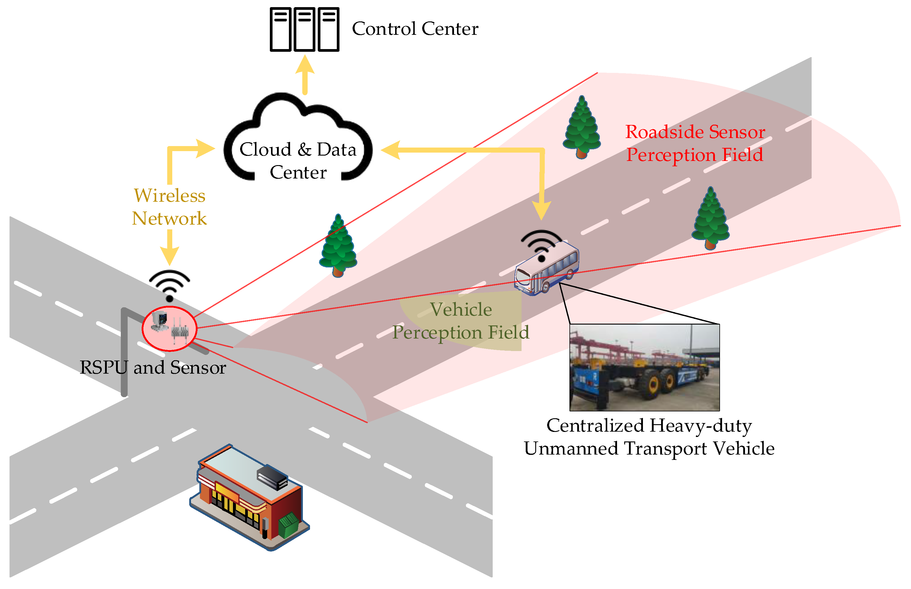 Sensors 21 03489 g001