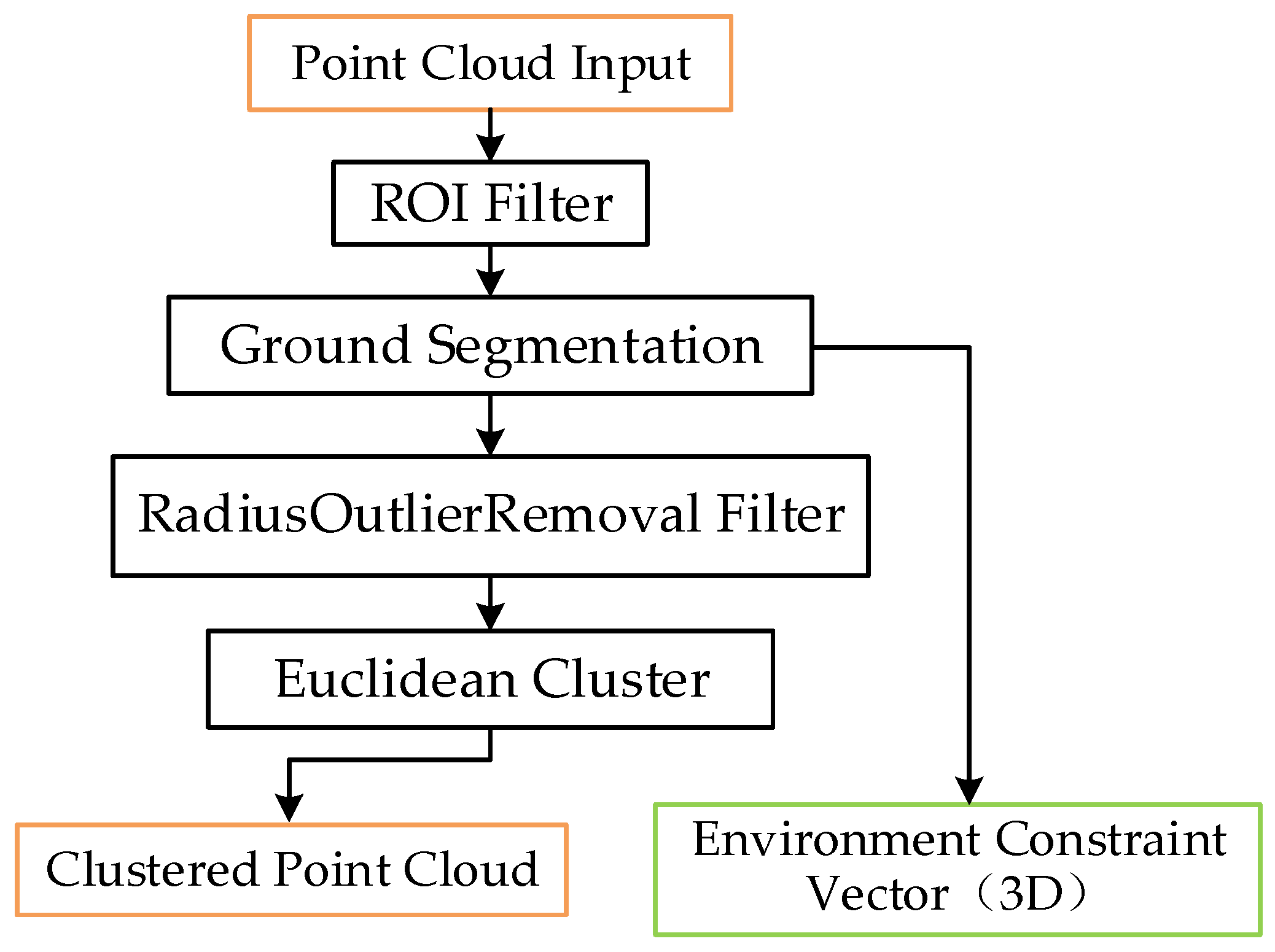 Sensors 21 03489 g002