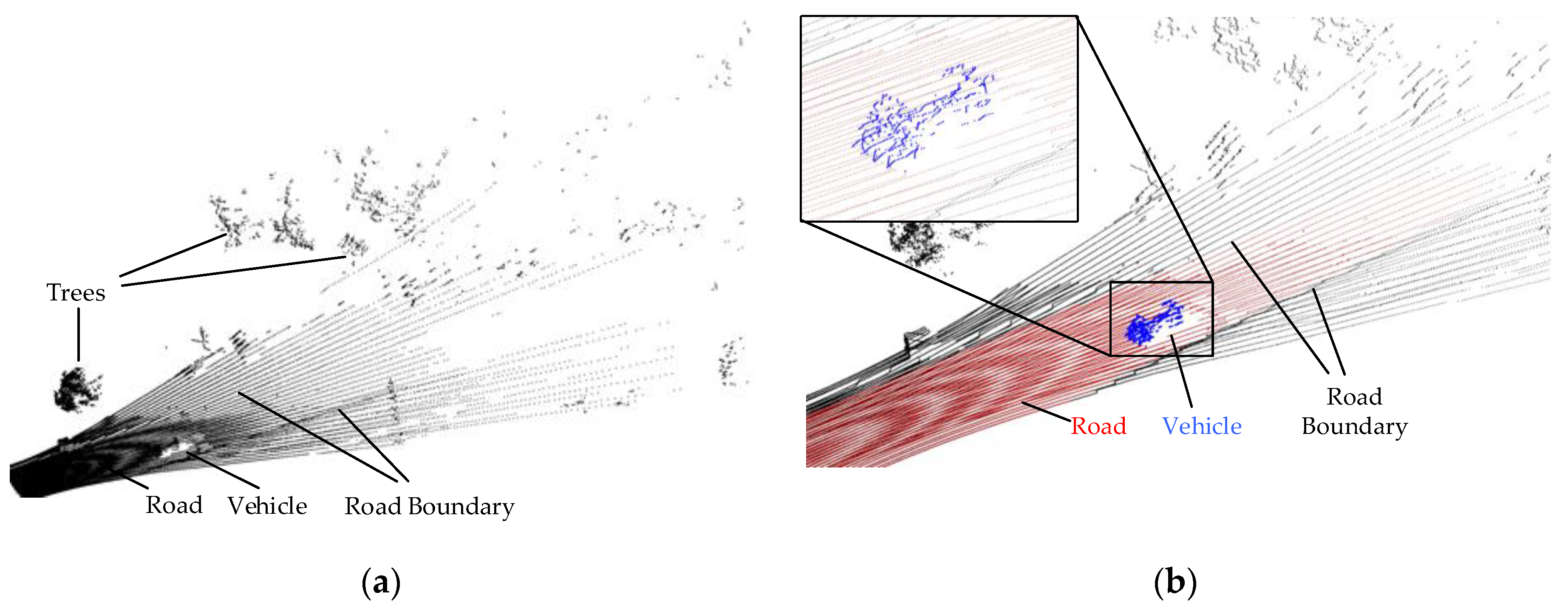 Sensors 21 03489 g003