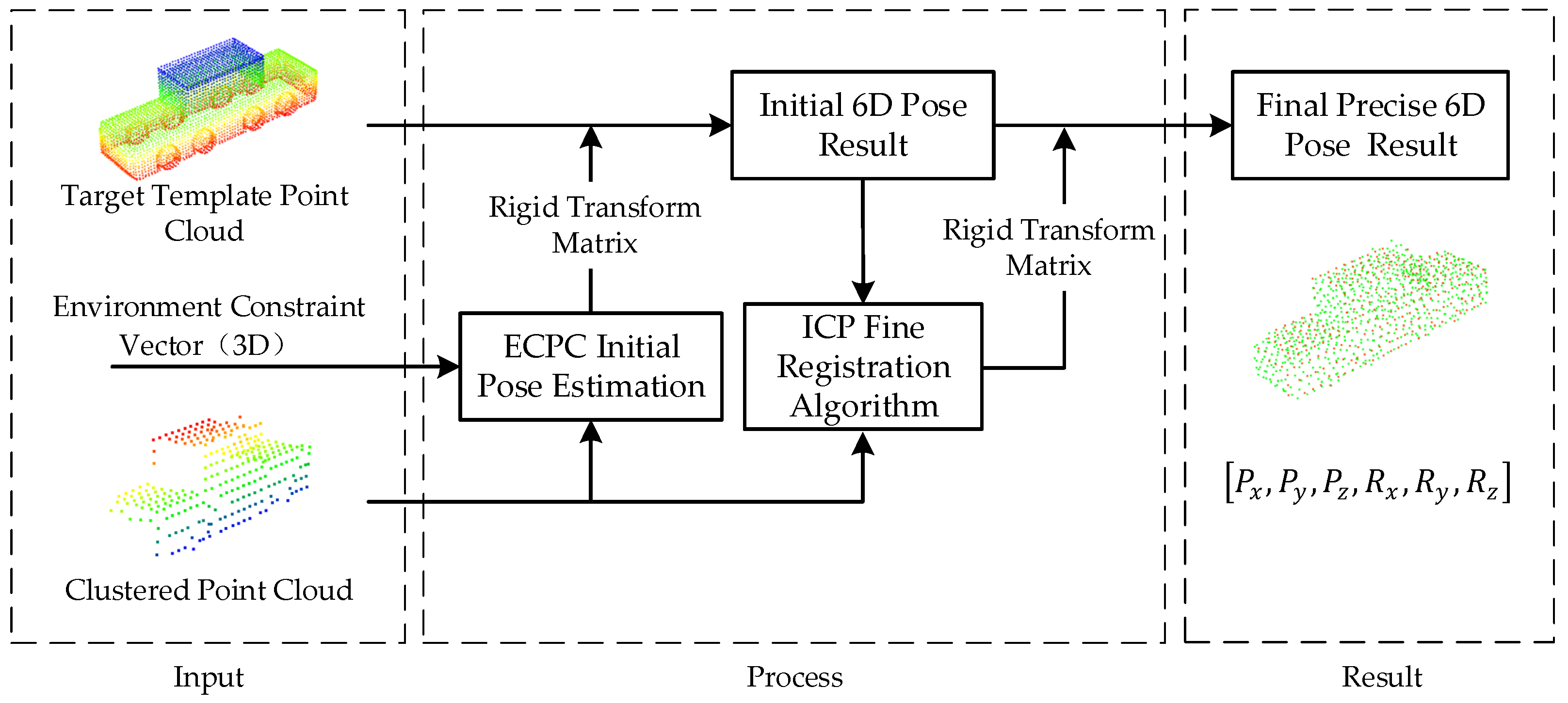 Sensors 21 03489 g004