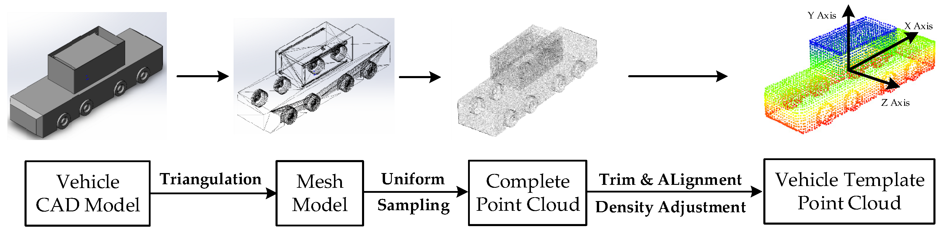 Sensors 21 03489 g006