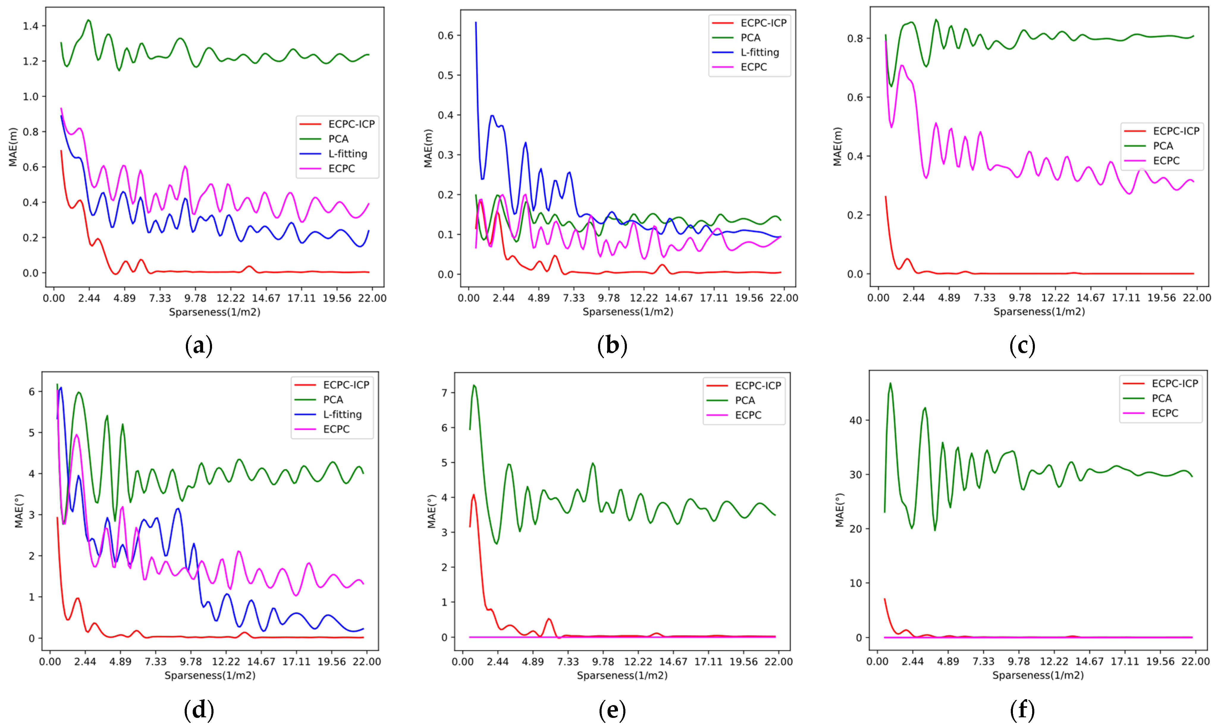Sensors 21 03489 g009