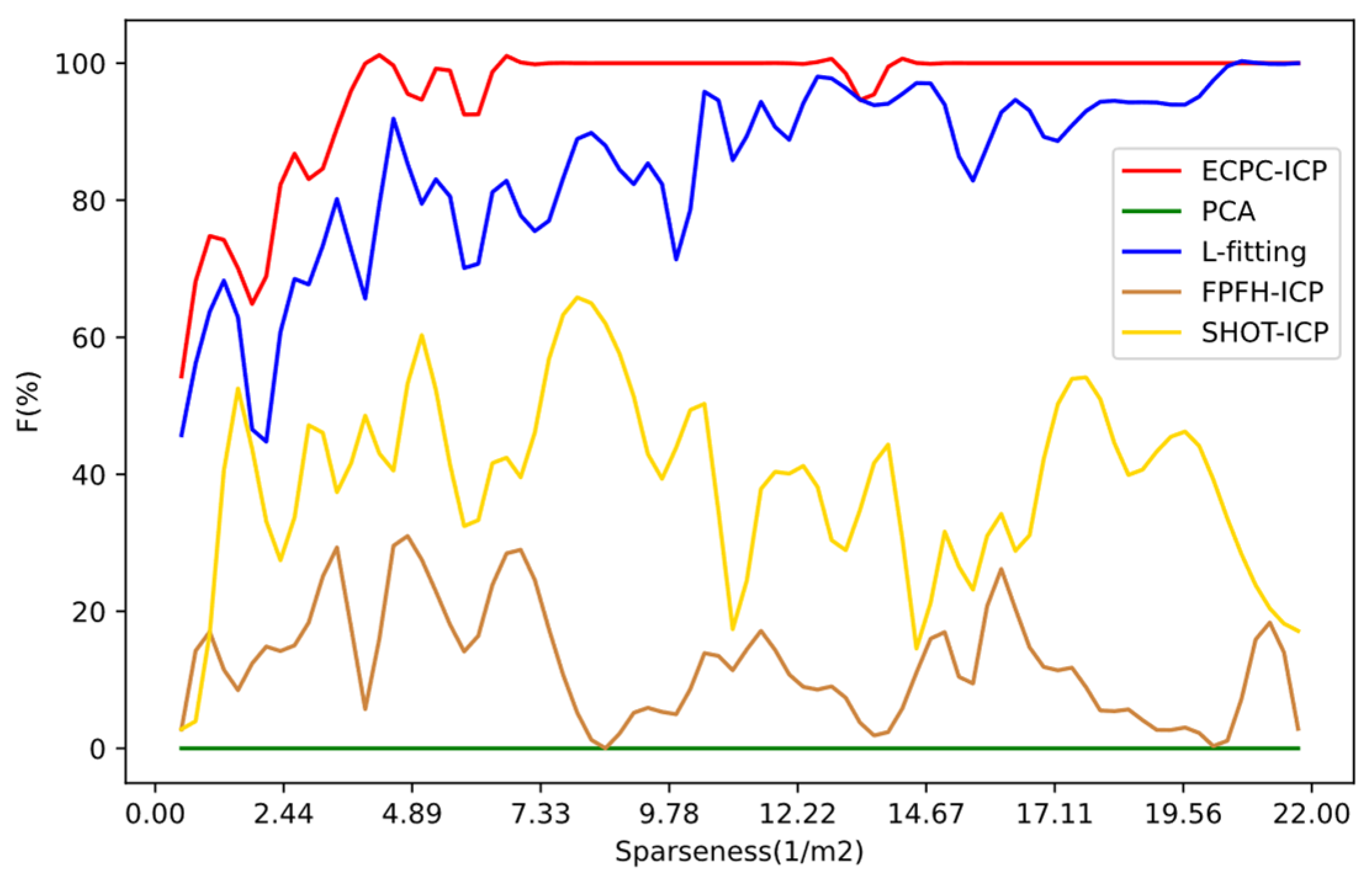 Sensors 21 03489 g011