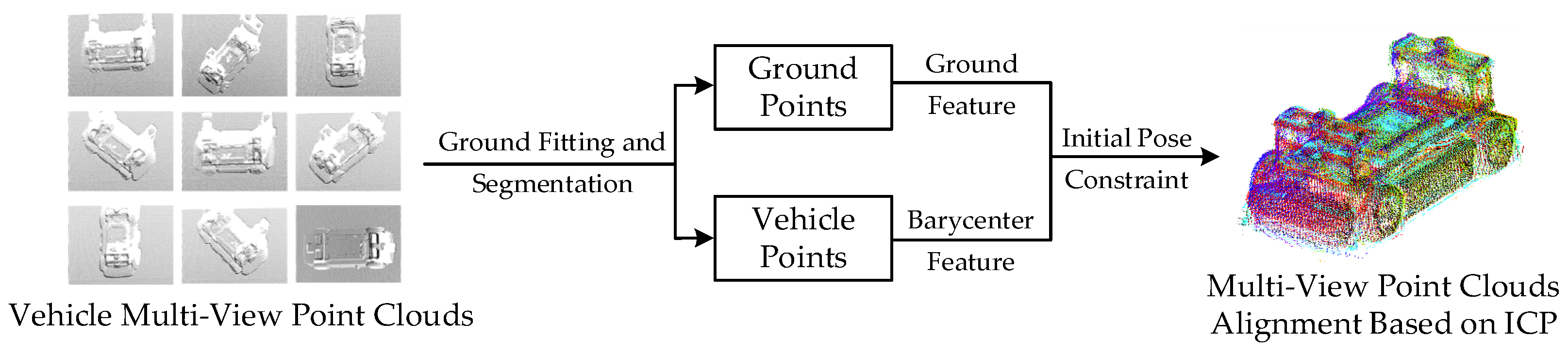 Sensors 21 03489 g014