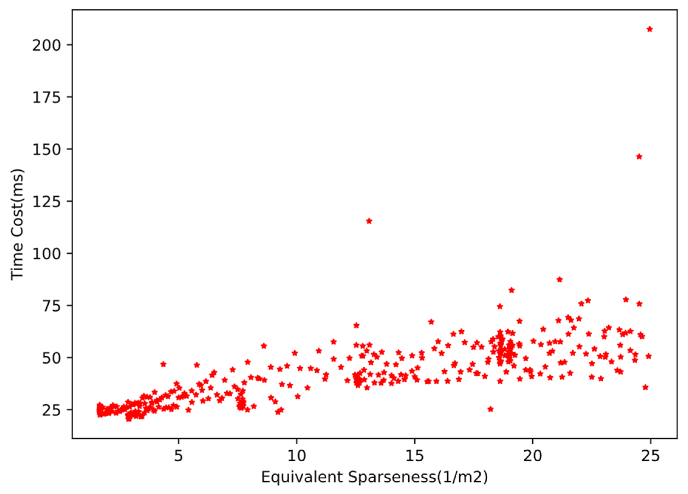 Sensors 21 03489 g019