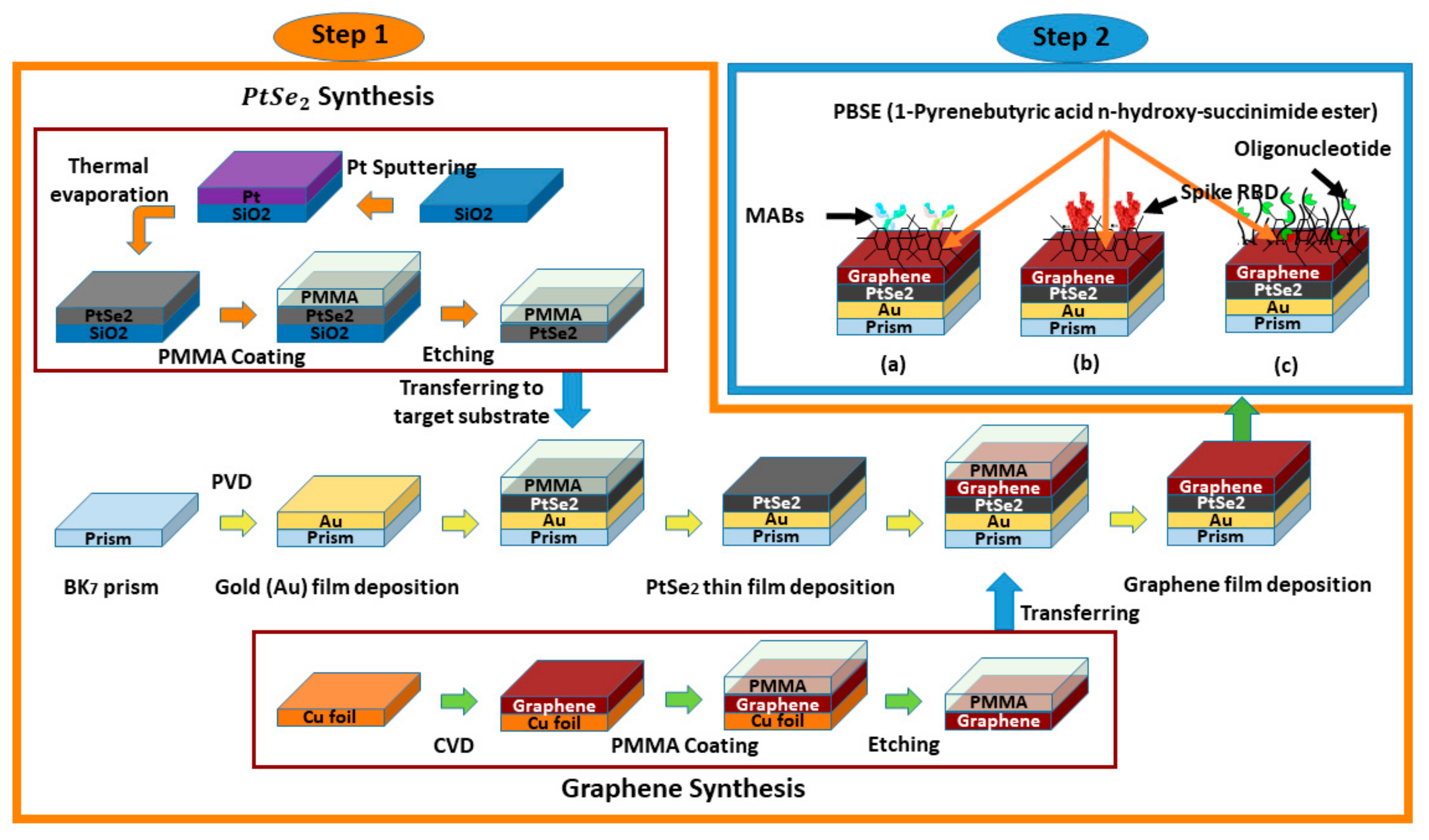 Sensors 21 03491 g003