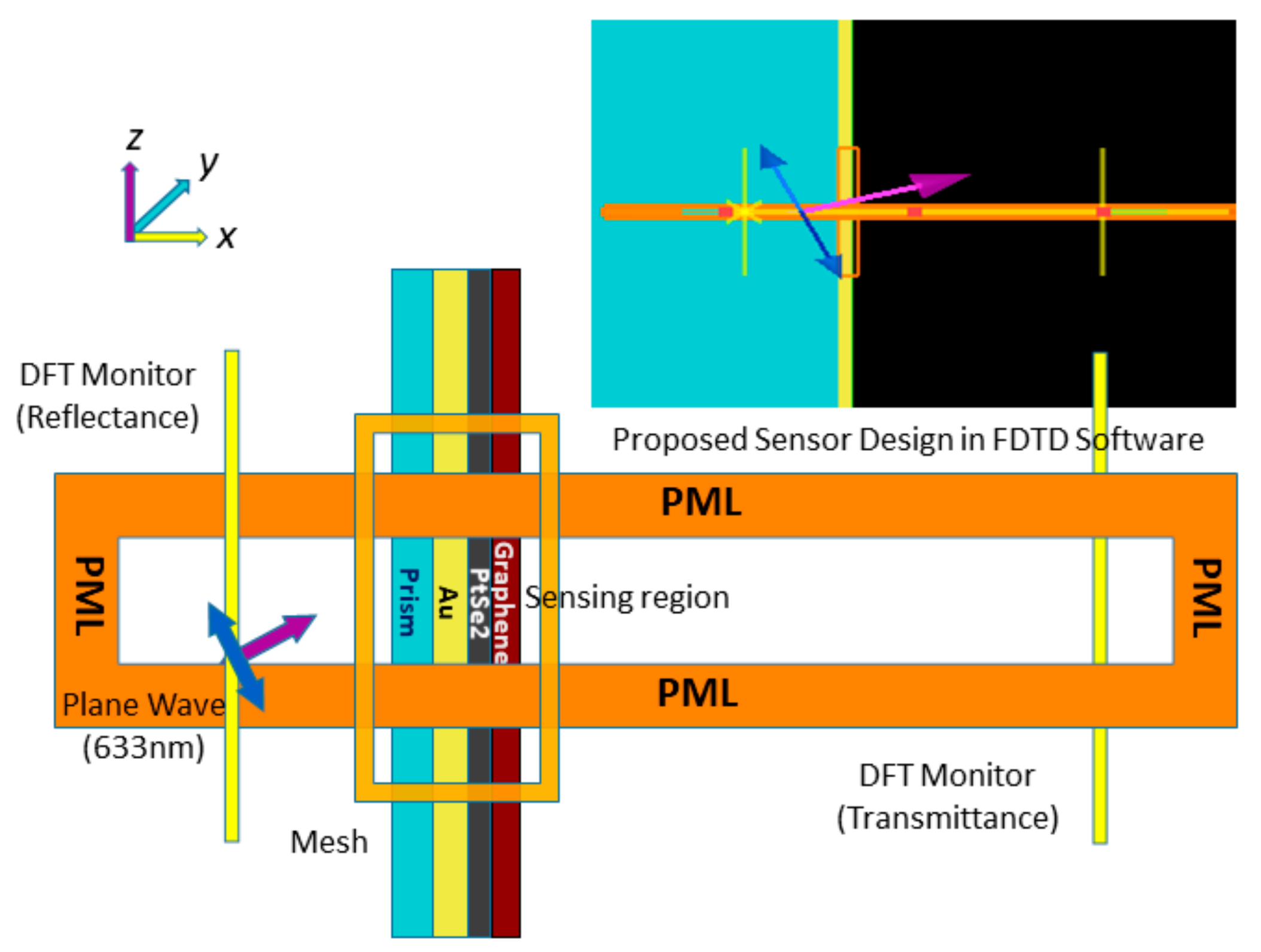 Sensors 21 03491 g004