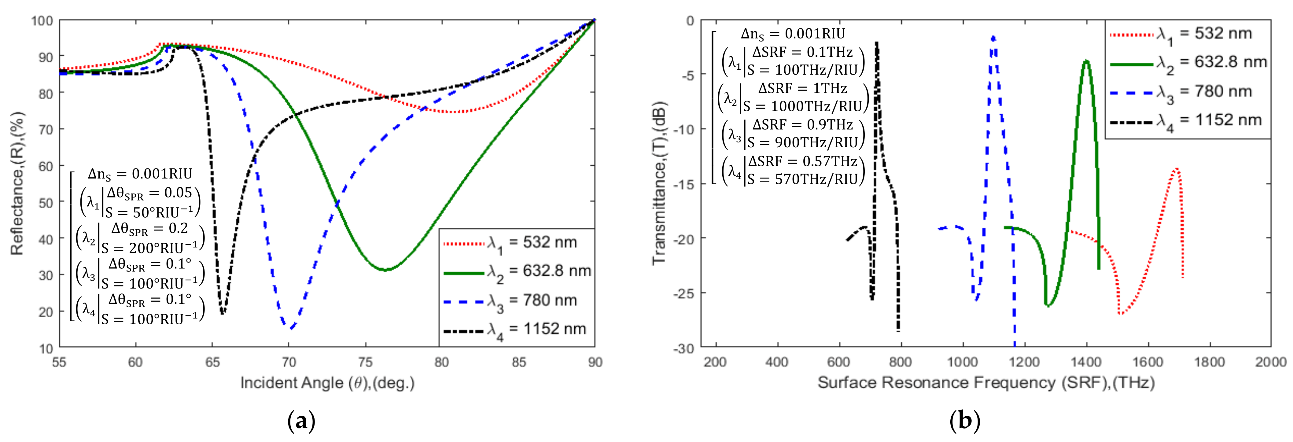 Sensors 21 03491 g005