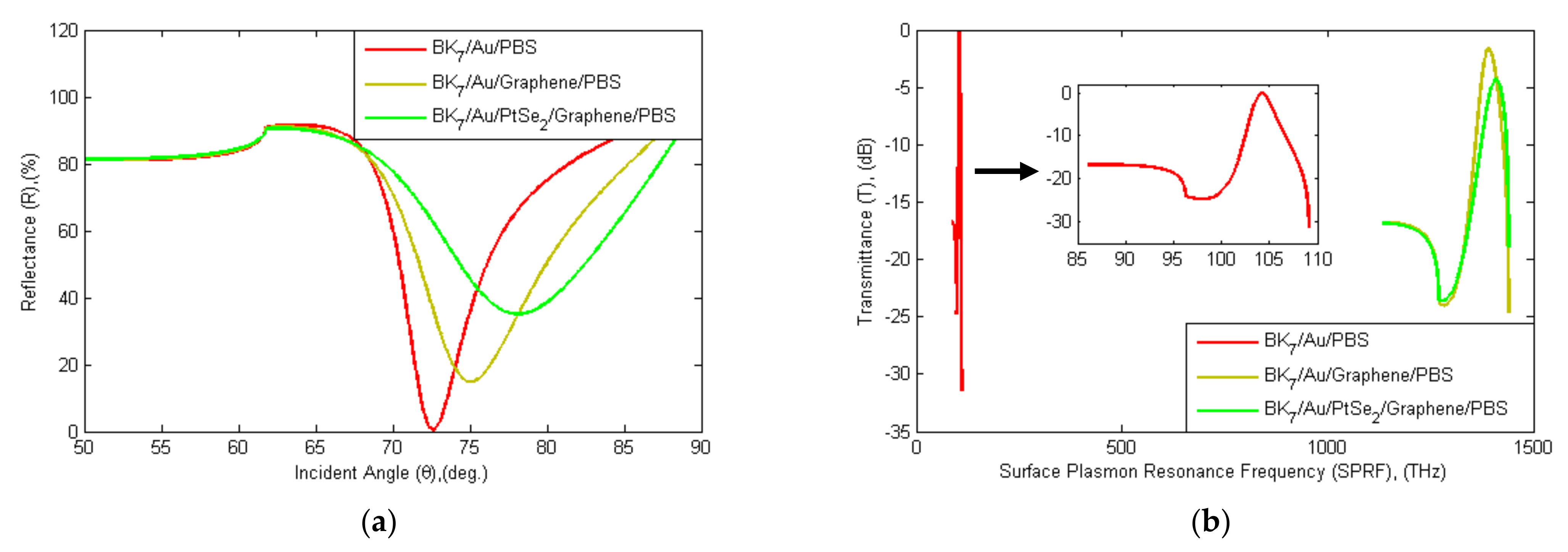 Sensors 21 03491 g006