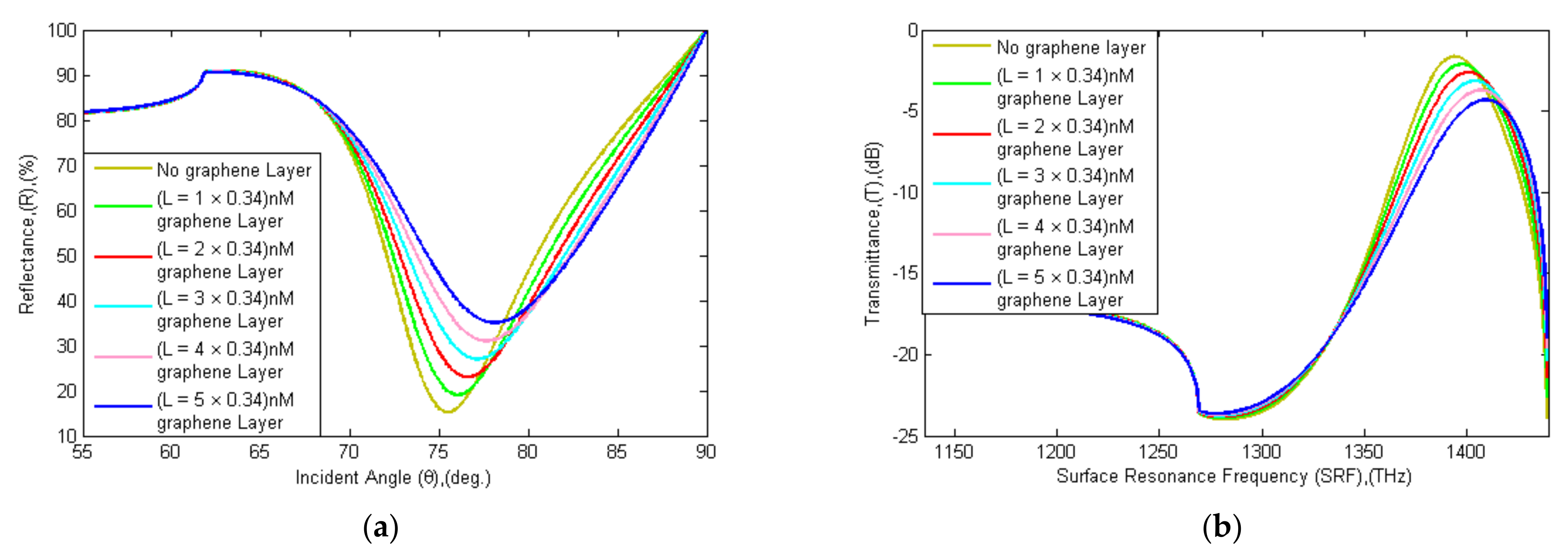 Sensors 21 03491 g007