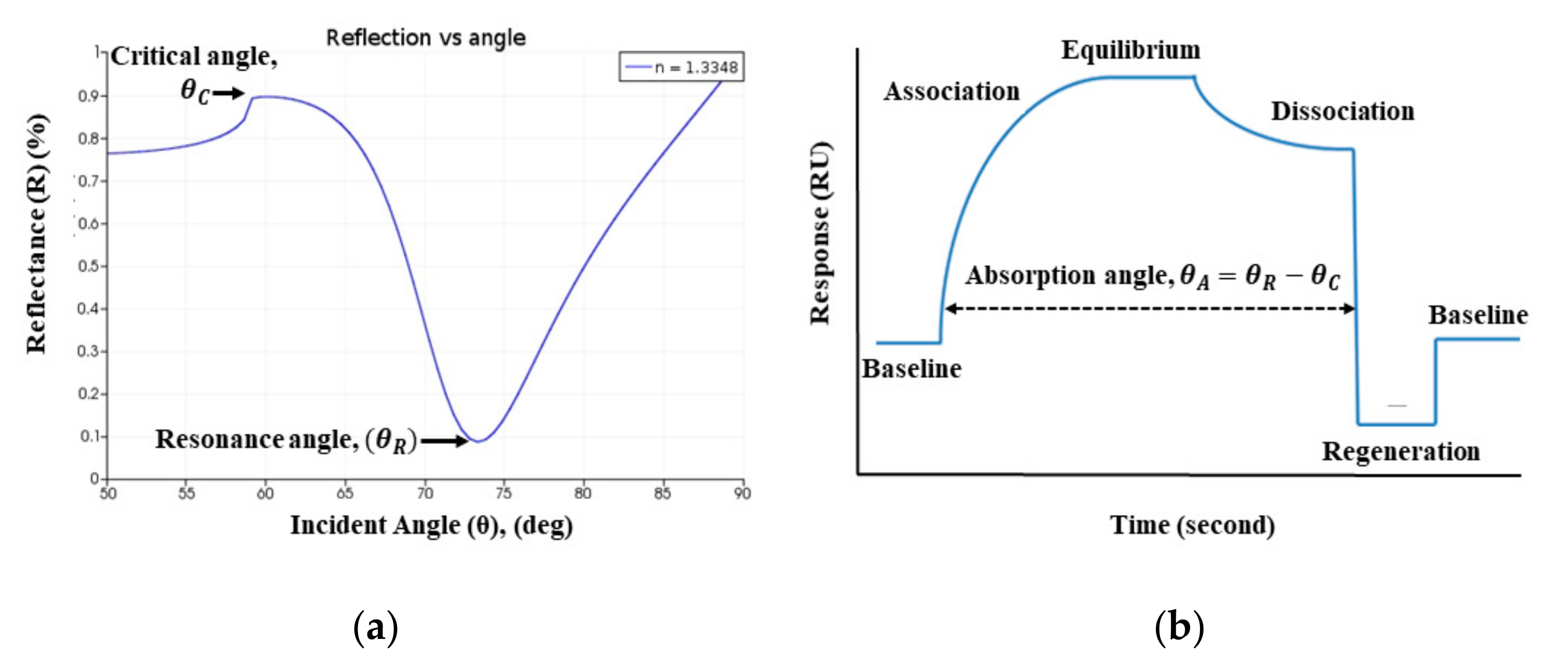 Sensors 21 03491 g008