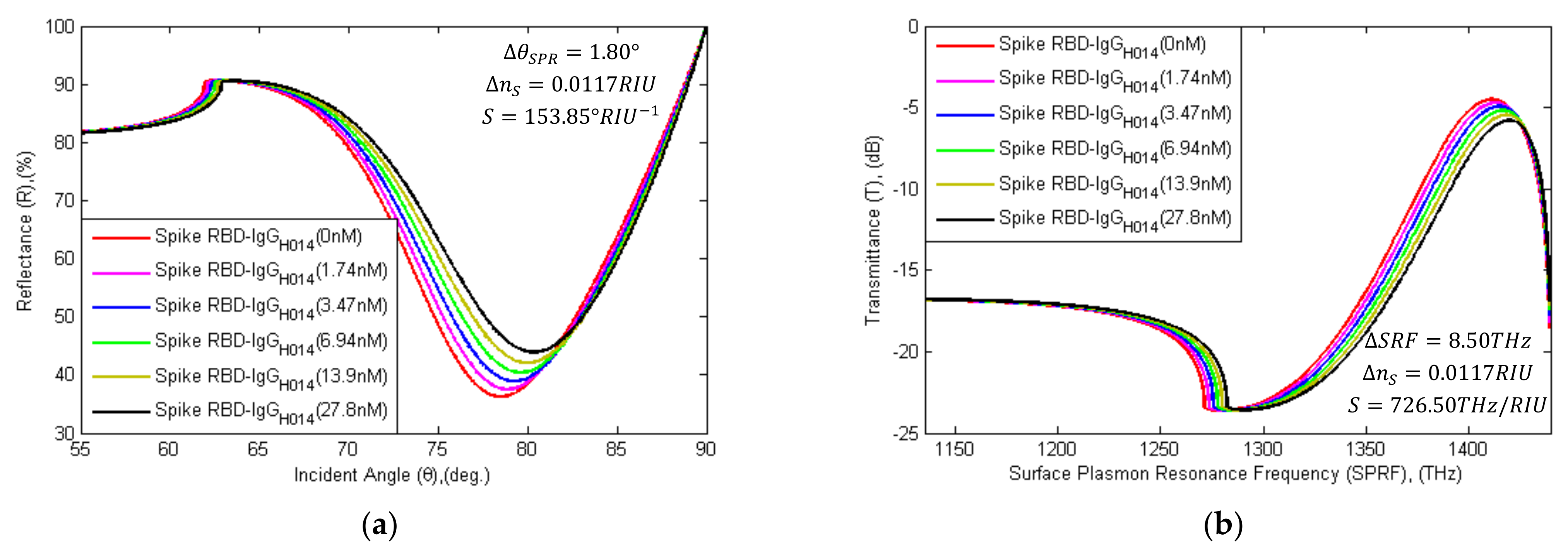 Sensors 21 03491 g011
