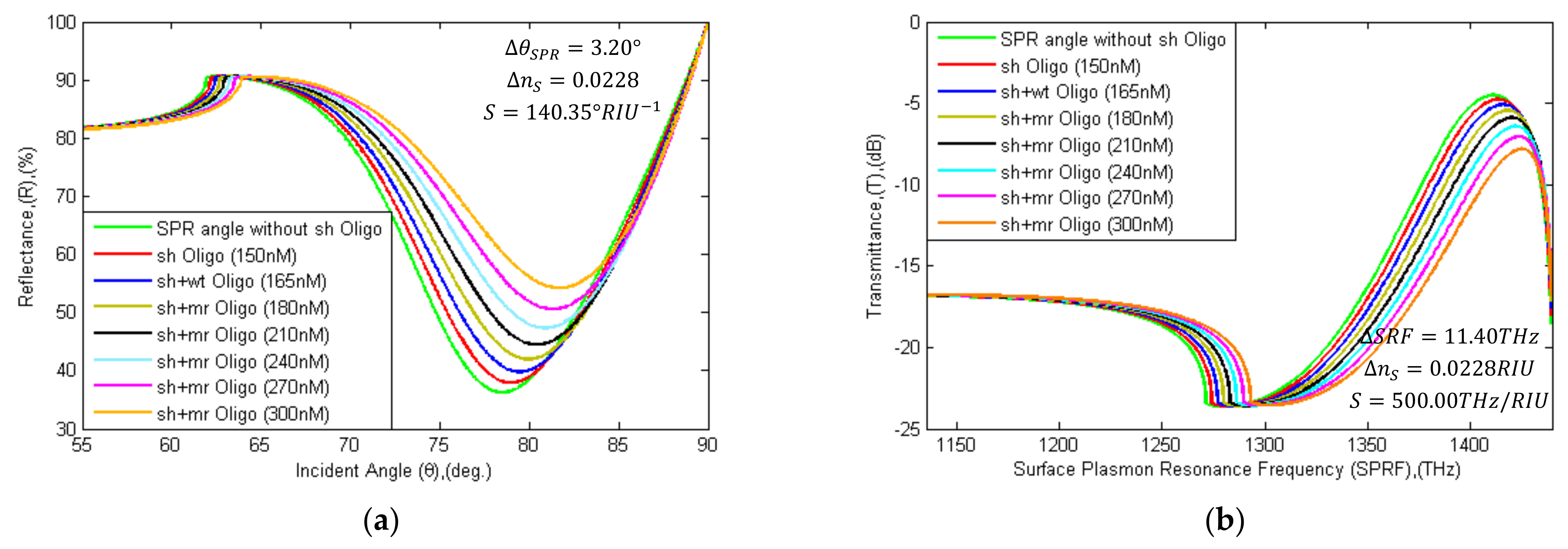 Sensors 21 03491 g012