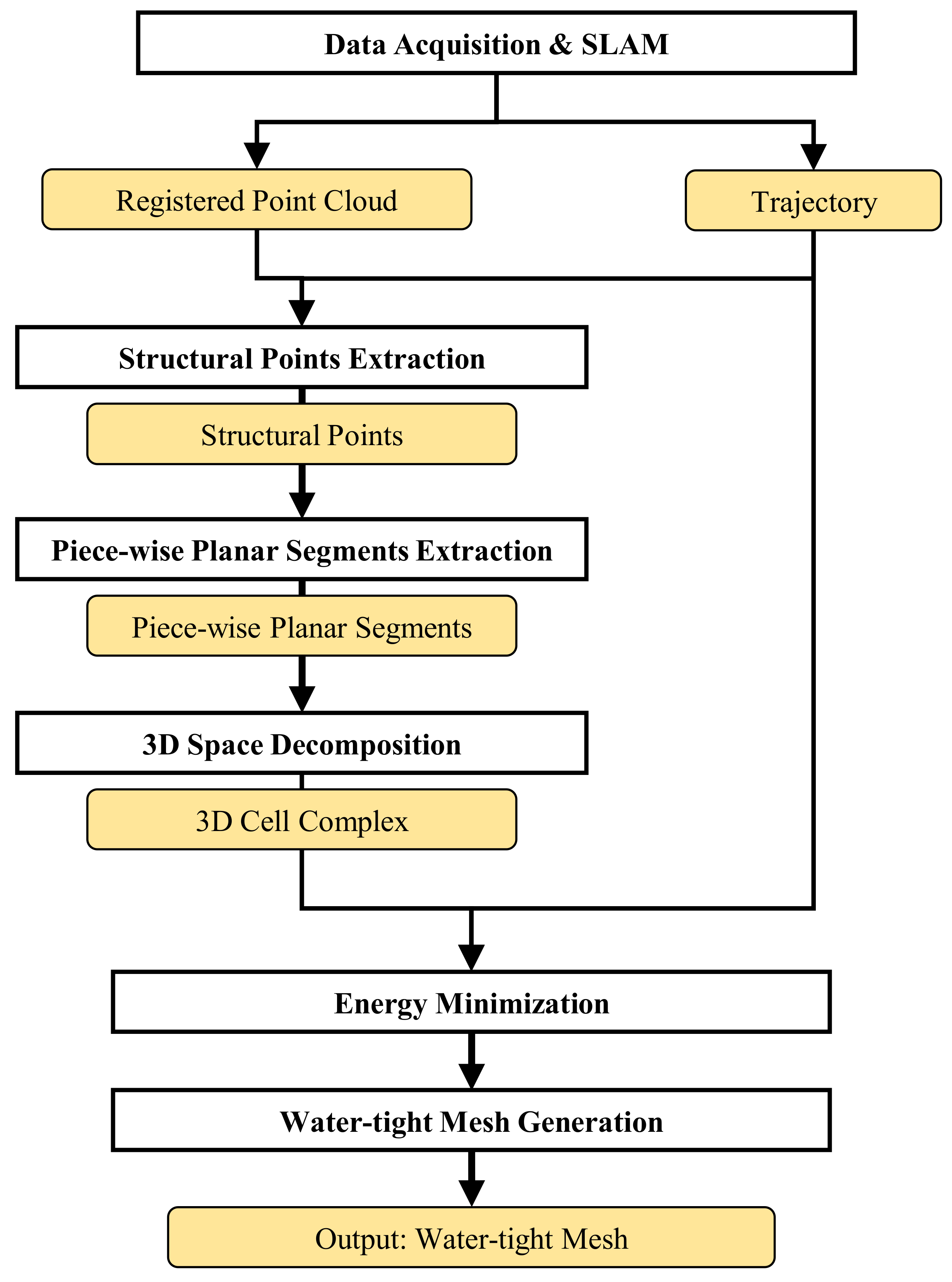 Sensors 21 03493 g003 Sensors 21 03493 g003
