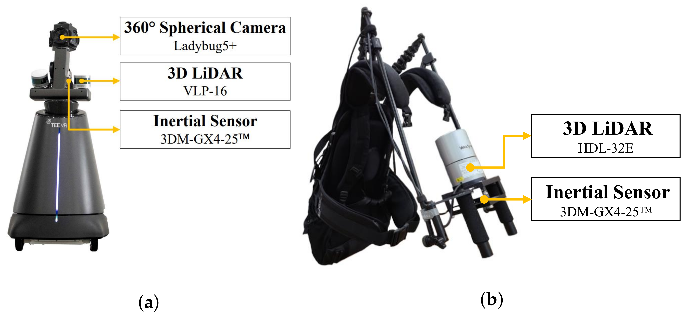 Sensors 21 03493 g008 Sensors 21 03493 g008